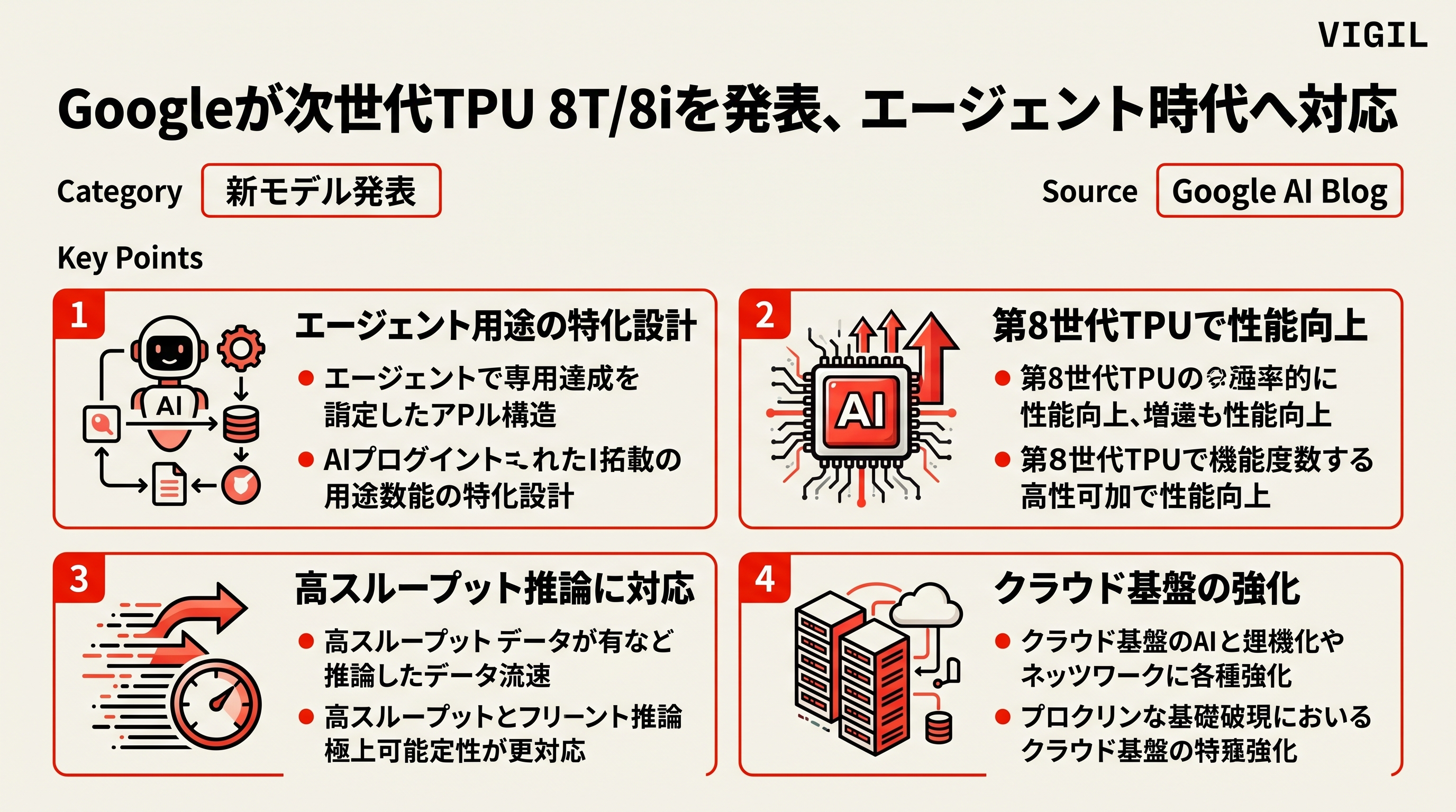 Googleが次世代TPU 8T/8iを発表、エージェント時代へ対応