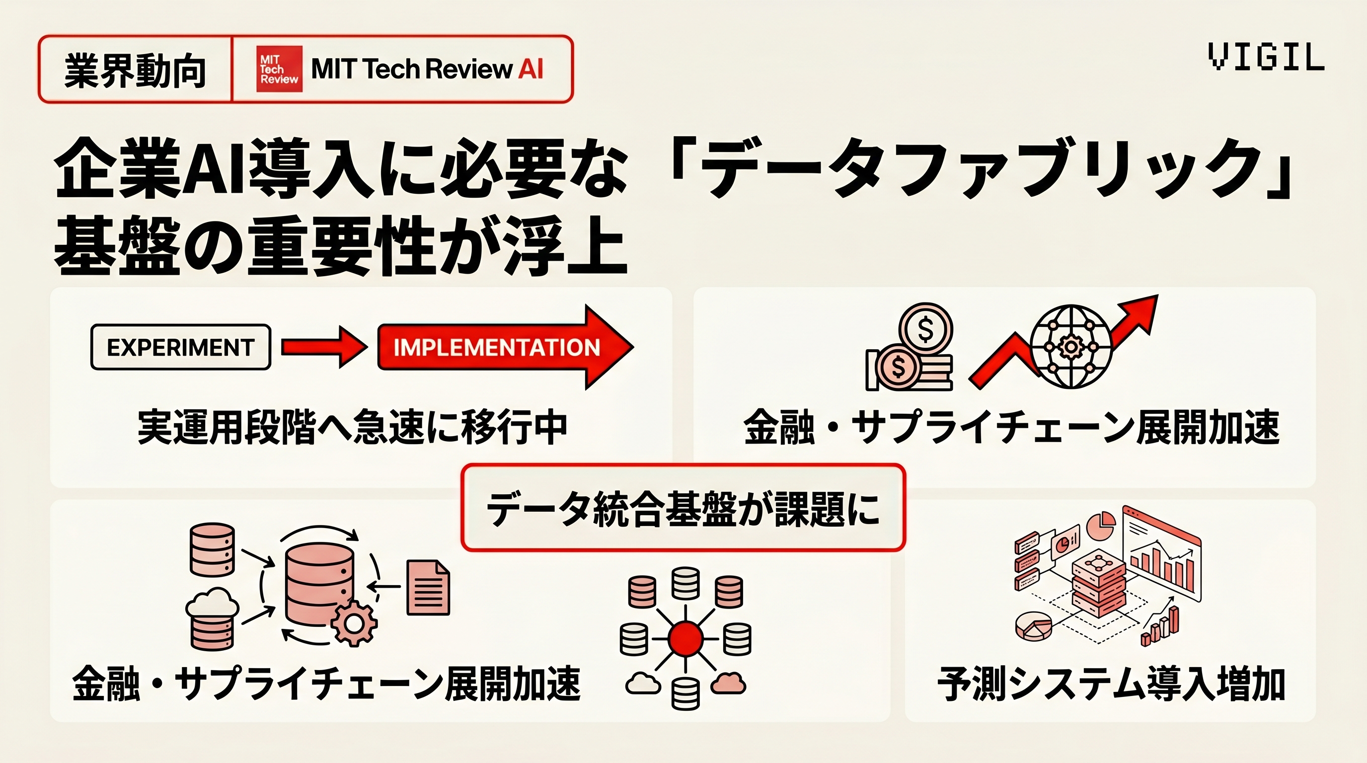 企業AI導入に必要な「データファブリック」基盤の重要性が浮上