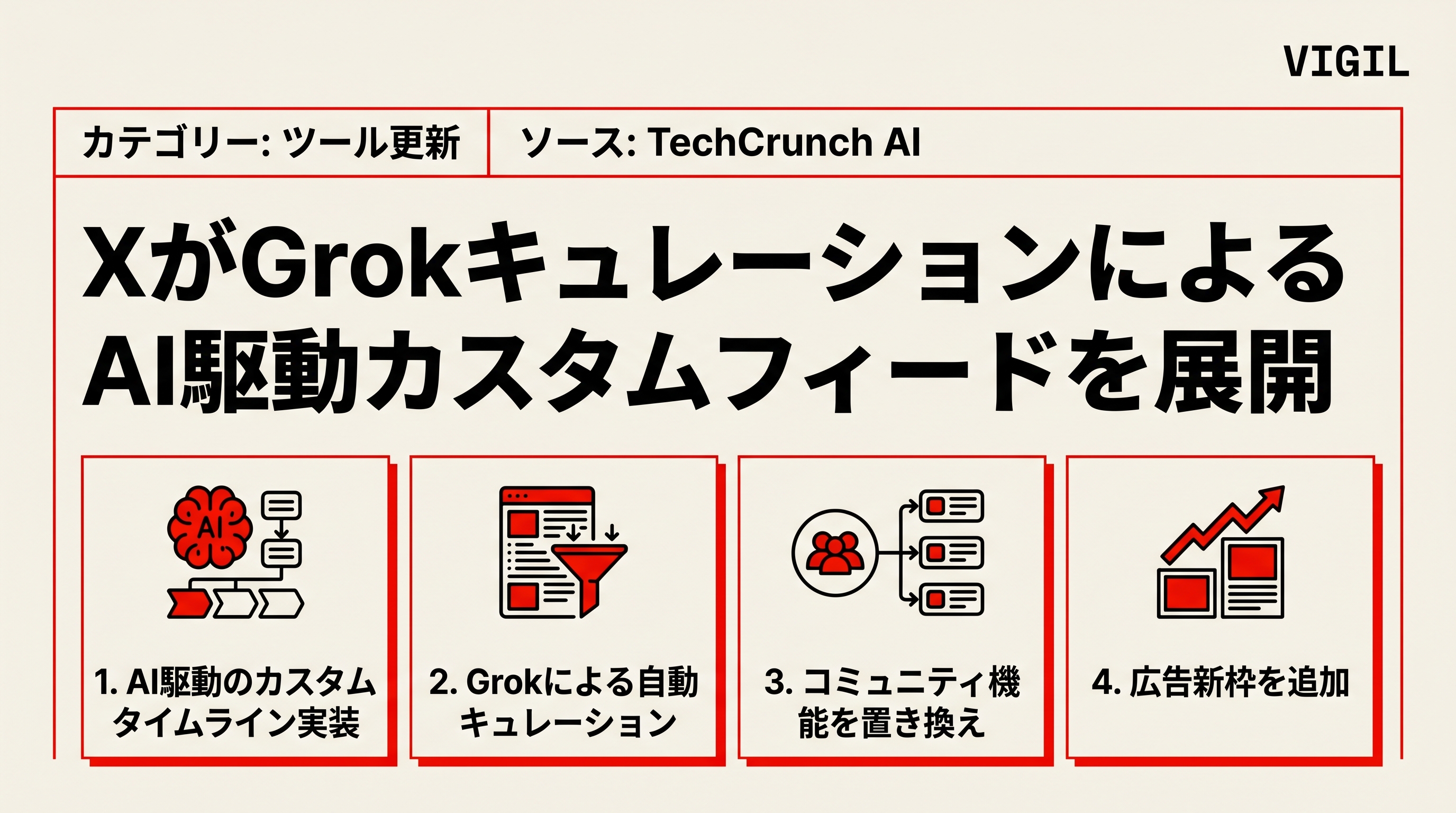 XがGrokキュレーションによるAI駆動カスタムフィードを展開