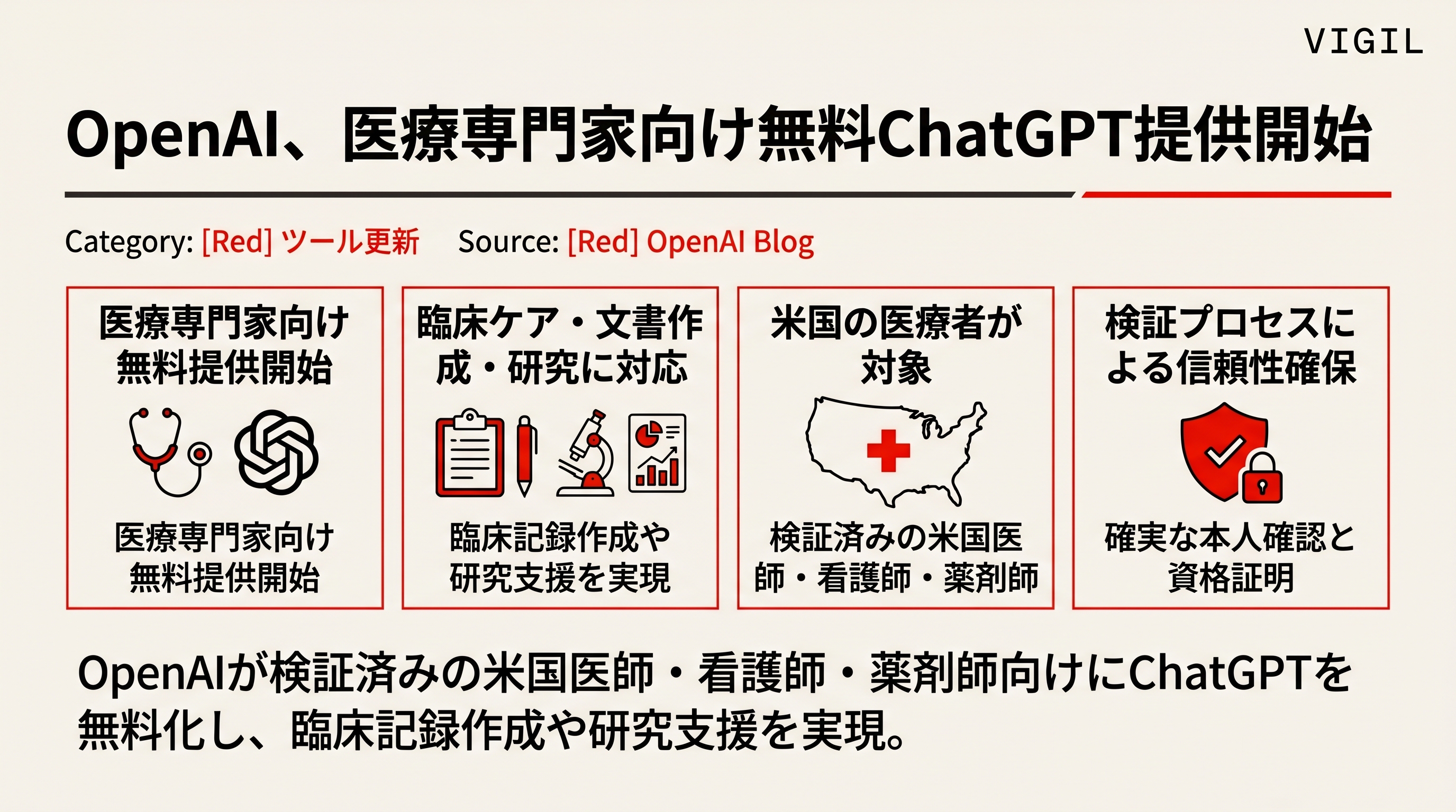 OpenAIがGPT-5.5を発表、スーパーアプリへ一歩前進