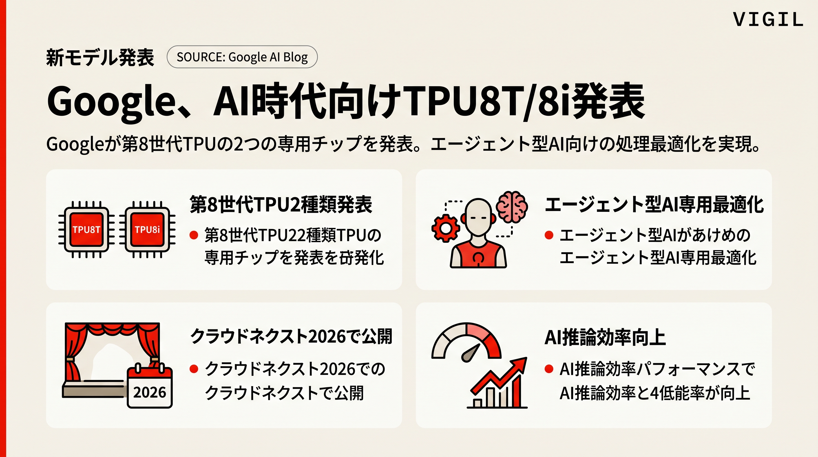MIT Tech Review、AI業界で今注目すべき10のテーマを列挙