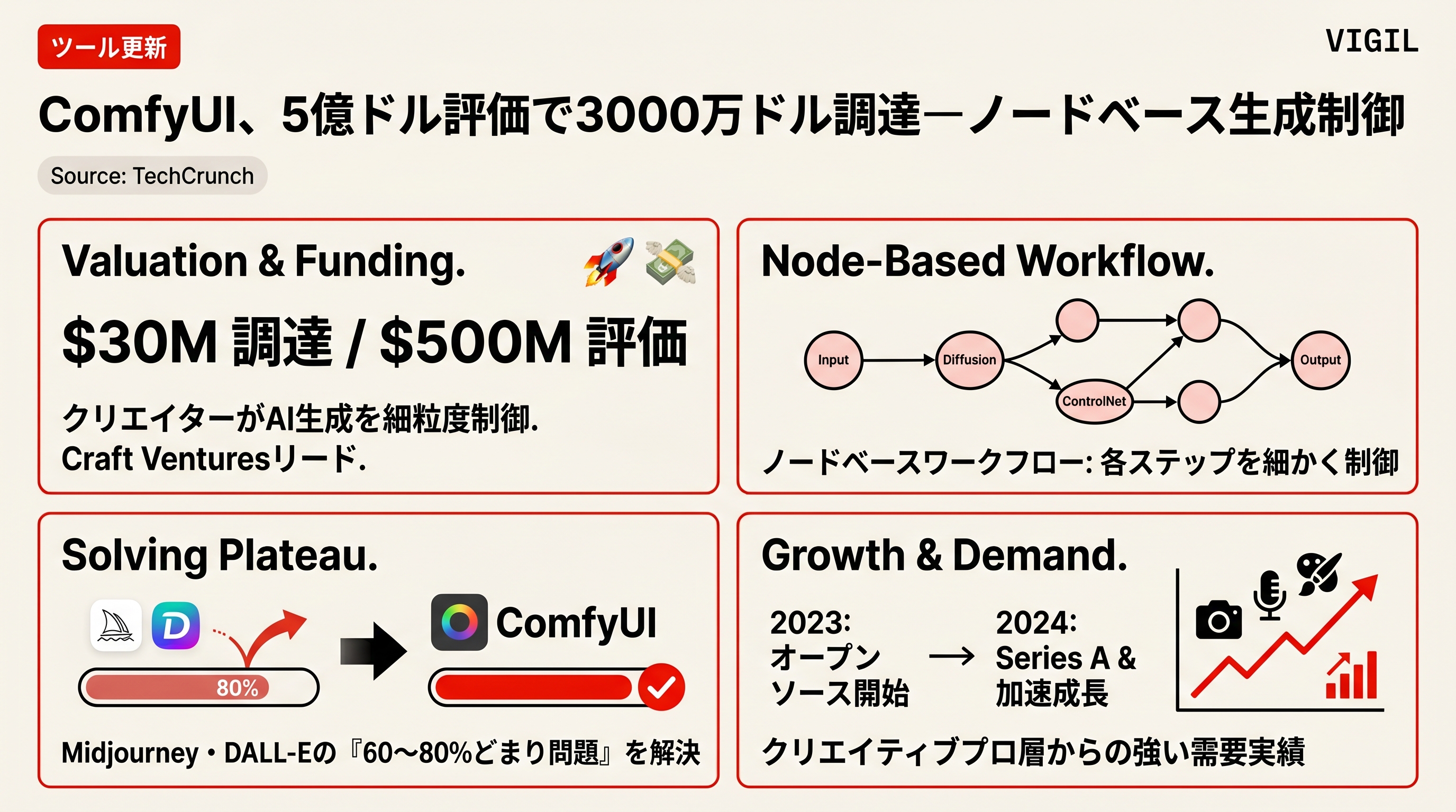 LLMsはもう「基礎技術」、LLMs+が次段階、効率化と自律性がカギ