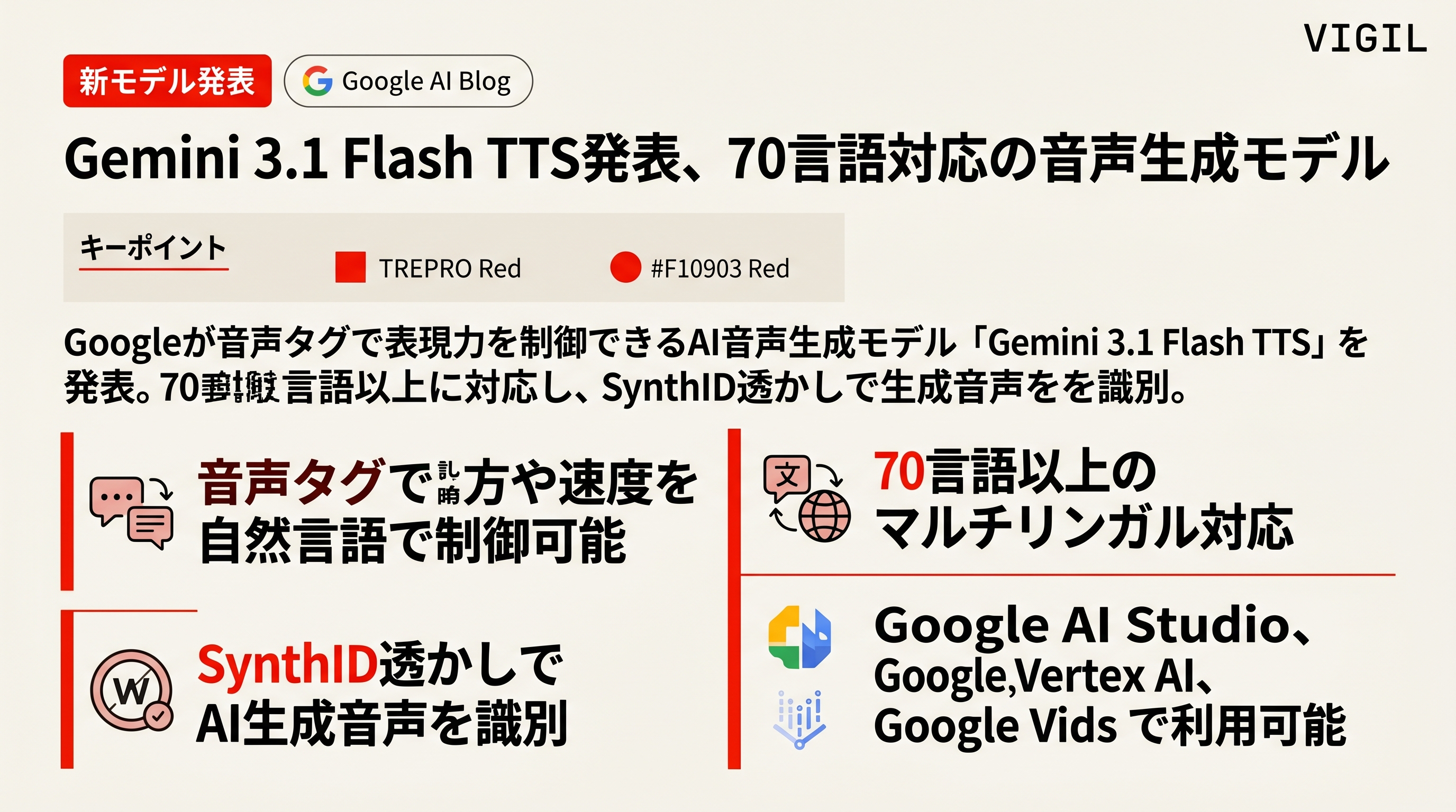 Gemini 3.1 Flash TTS発表、70言語対応の音声生成モデル
