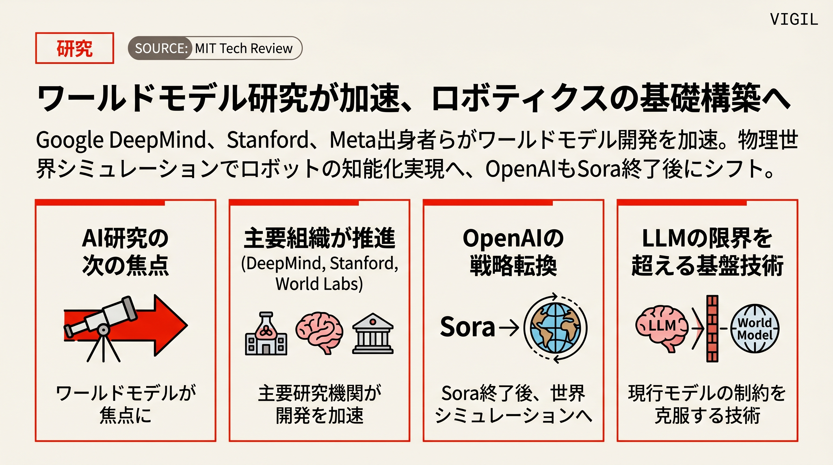 ワールドモデル研究が加速、ロボティクスの基礎構築へ