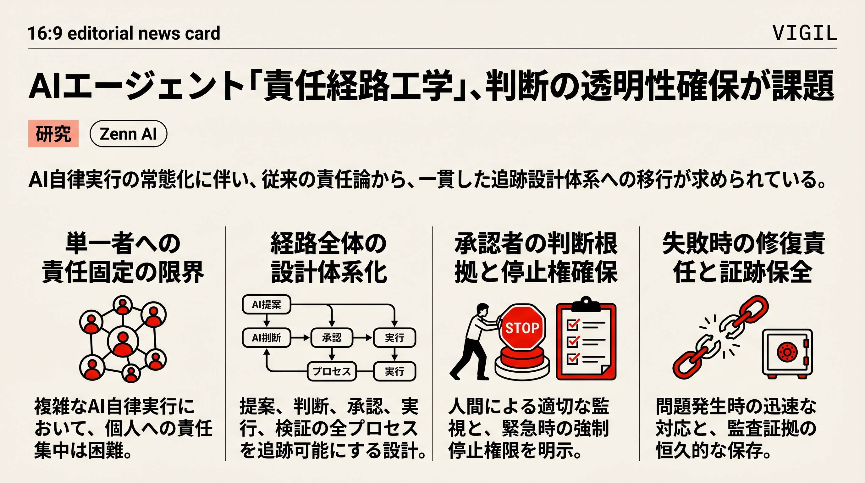 AIエージェント「責任経路工学」、判断の透明性確保が課題