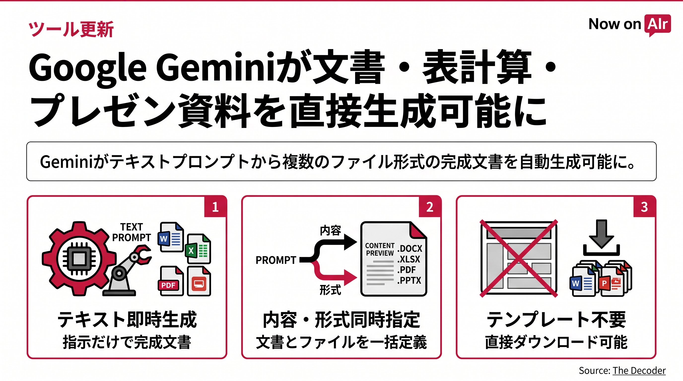 Google Geminiが文書・表計算・プレゼン資料を直接生成可能に