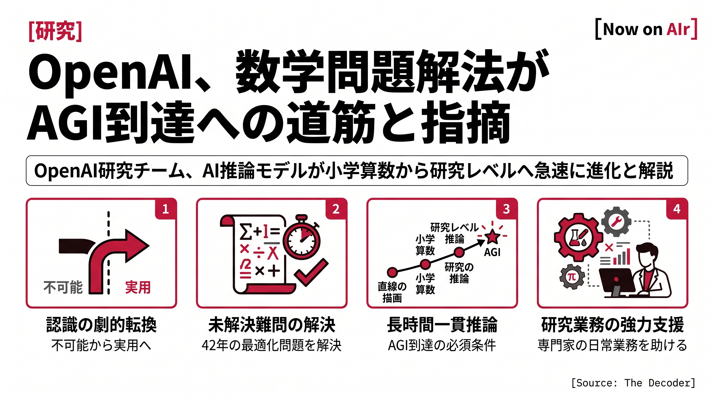 OpenAI、数学問題解法がAGI到達への道筋と指摘