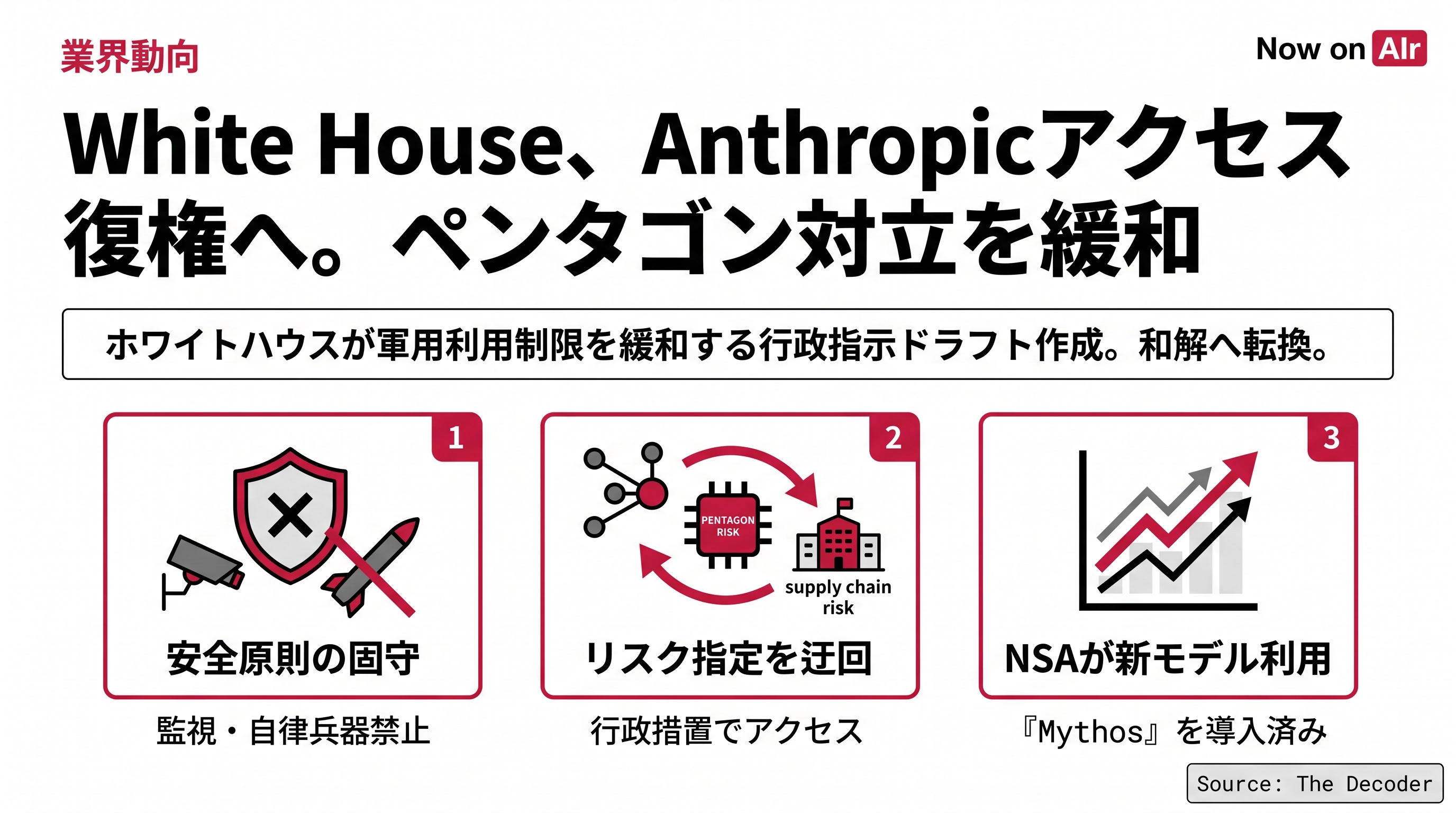 White House、Anthropicアクセス復権へ。ペンタゴン対立を緩和