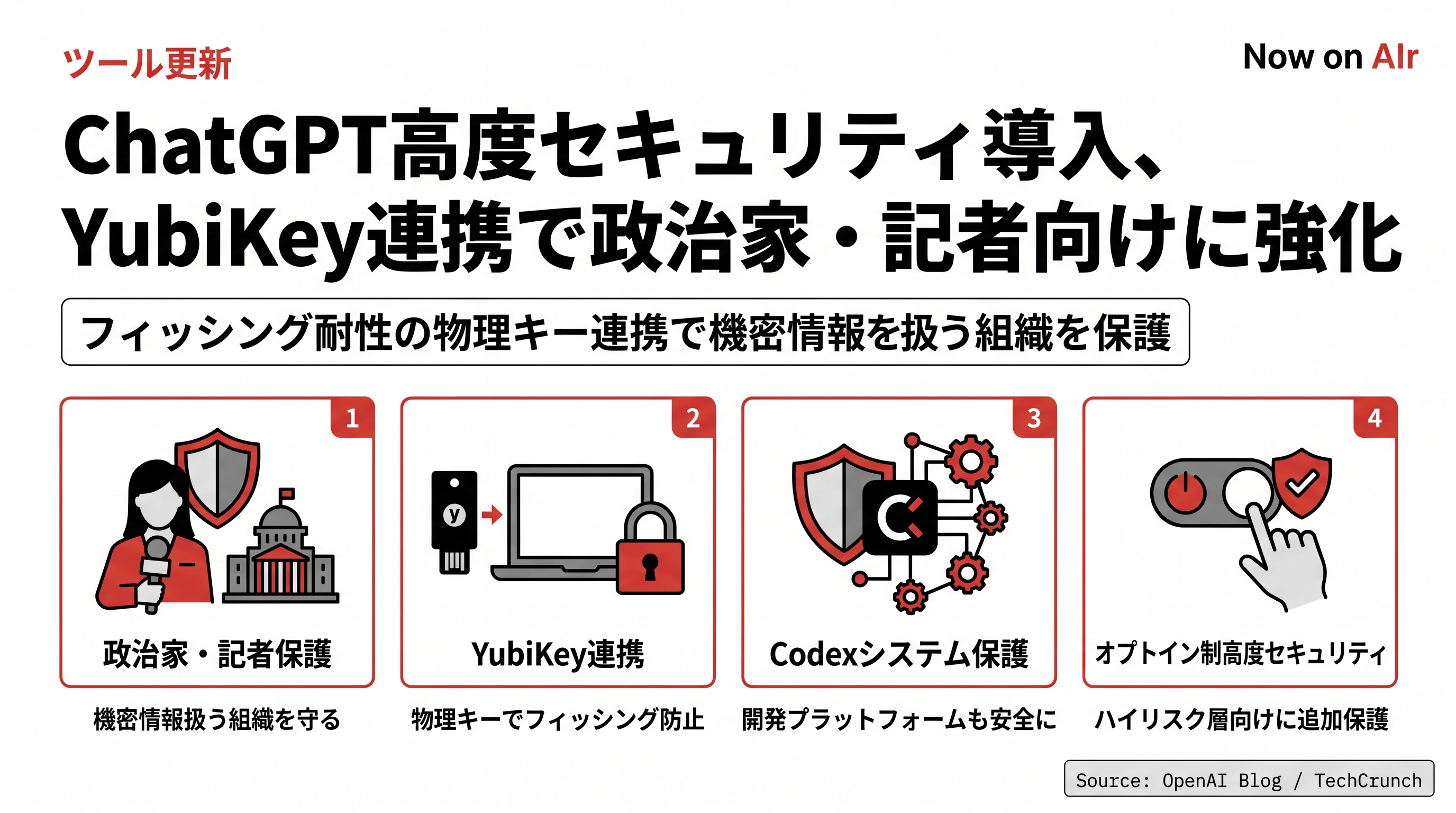 ChatGPT高度セキュリティ導入、YubiKey連携で政治家・記者向けに強化