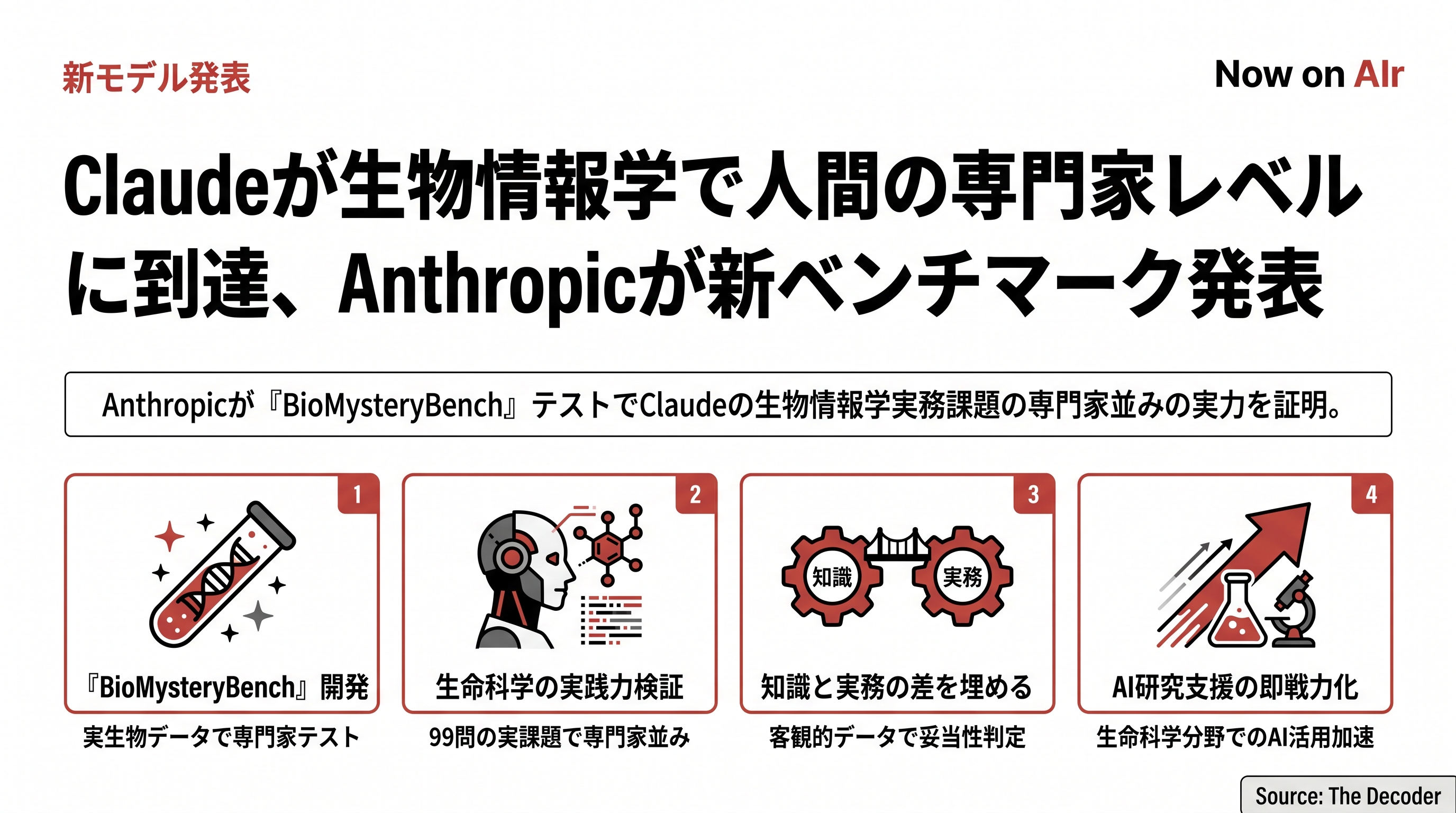 Claudeが生物情報学で人間の専門家レベルに到達、Anthropicが新ベンチマーク発表