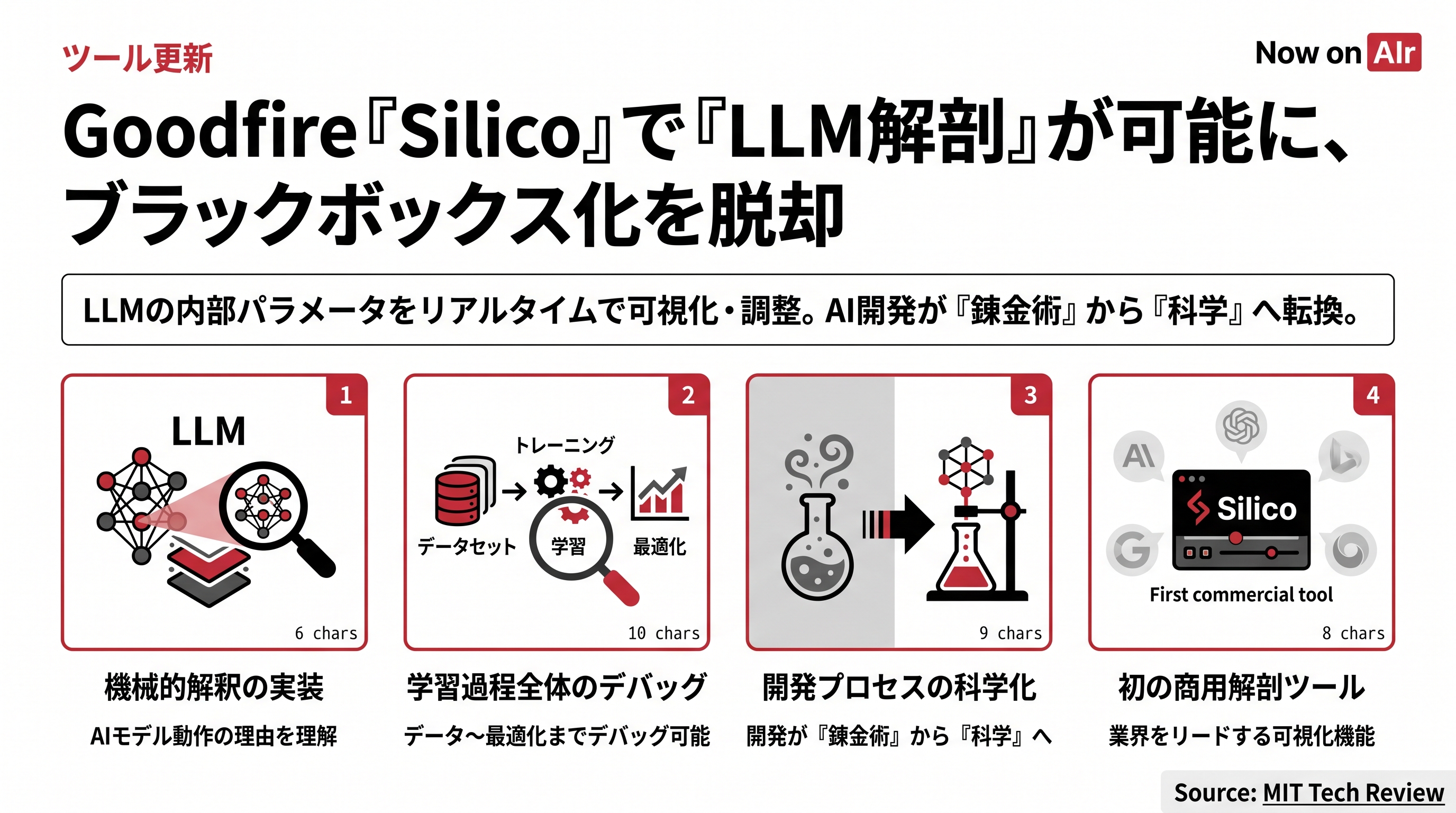 Goodfire『Silico』で『LLM解剖』が可能に、ブラックボックス化を脱却