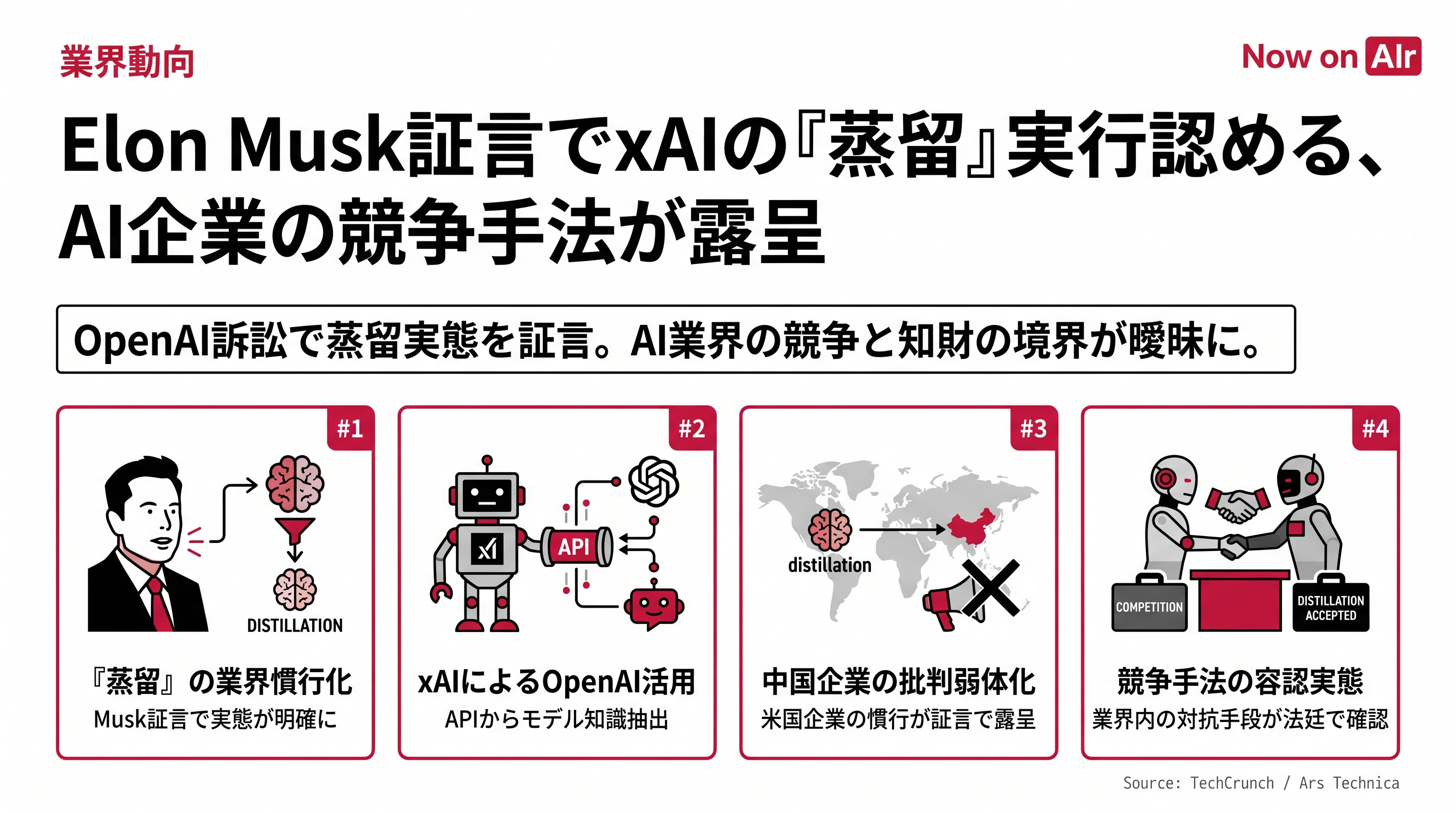 Elon Musk証言でxAIの『蒸留』実行認める、AI企業の競争手法が露呈