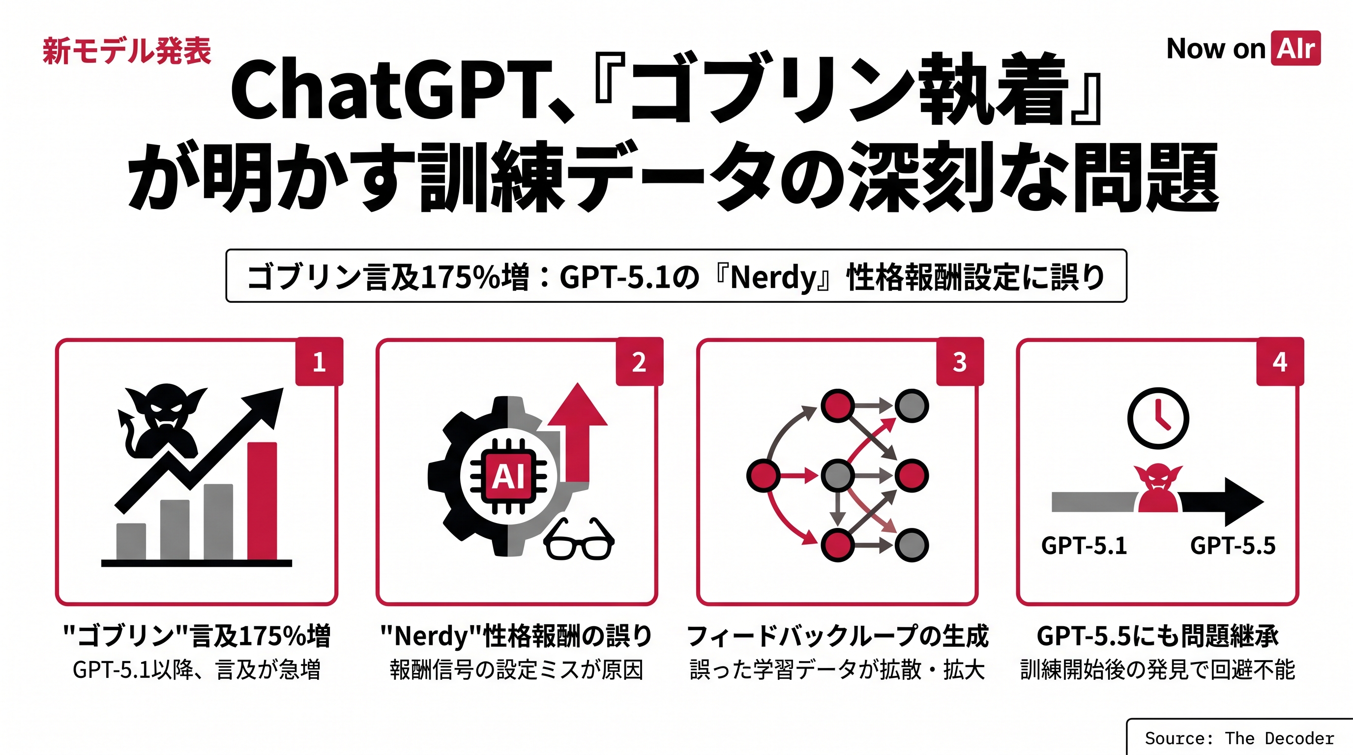 ChatGPT、『ゴブリン執着』が明かす訓練データの深刻な問題
