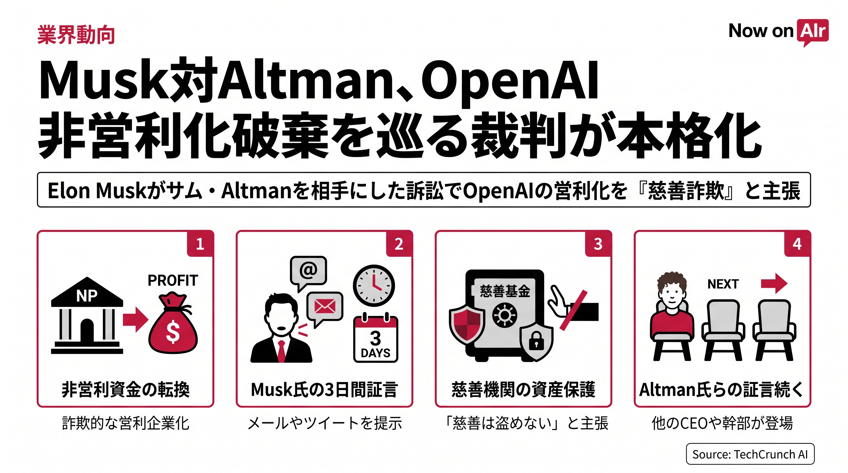 Musk対Altman、OpenAI非営利化破棄を巡る裁判が本格化