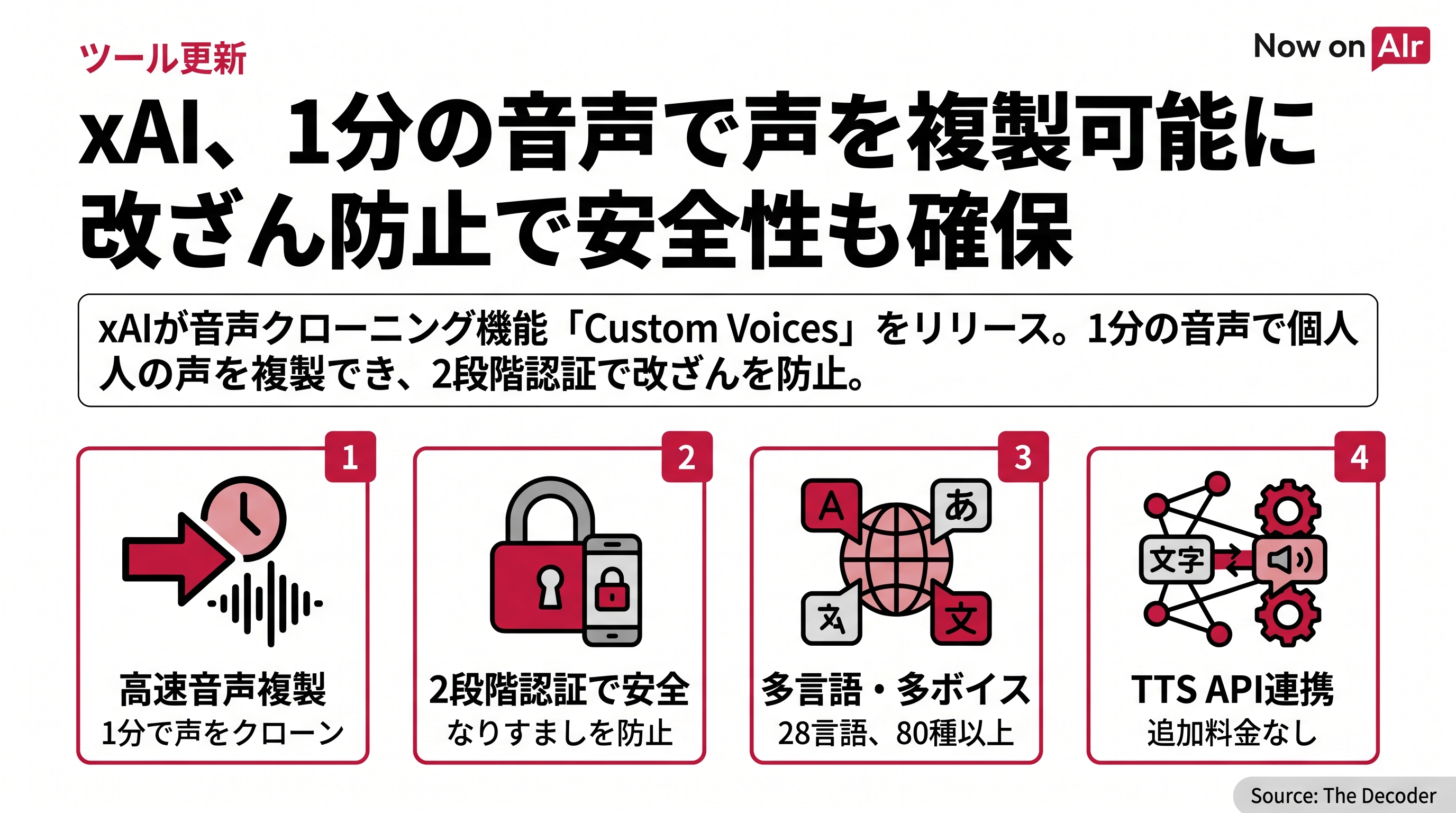 xAI、1分の音声で声を複製可能に　改ざん防止で安全性も確保