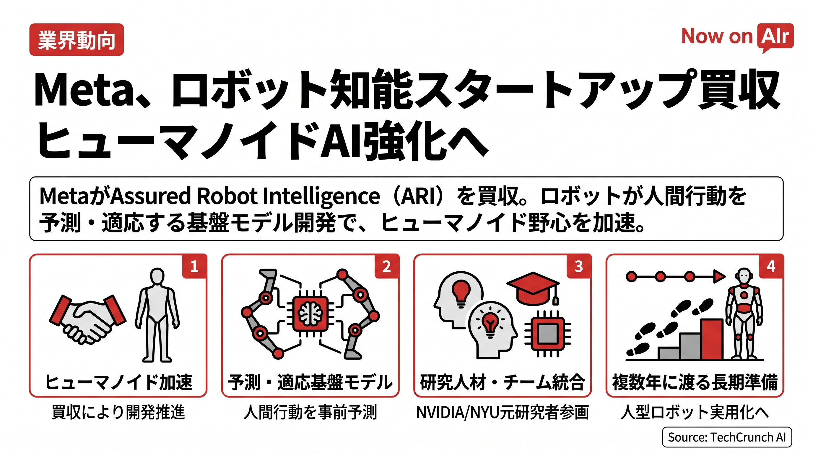Meta、ロボット知能スタートアップ買収　ヒューマノイドAI強化へ