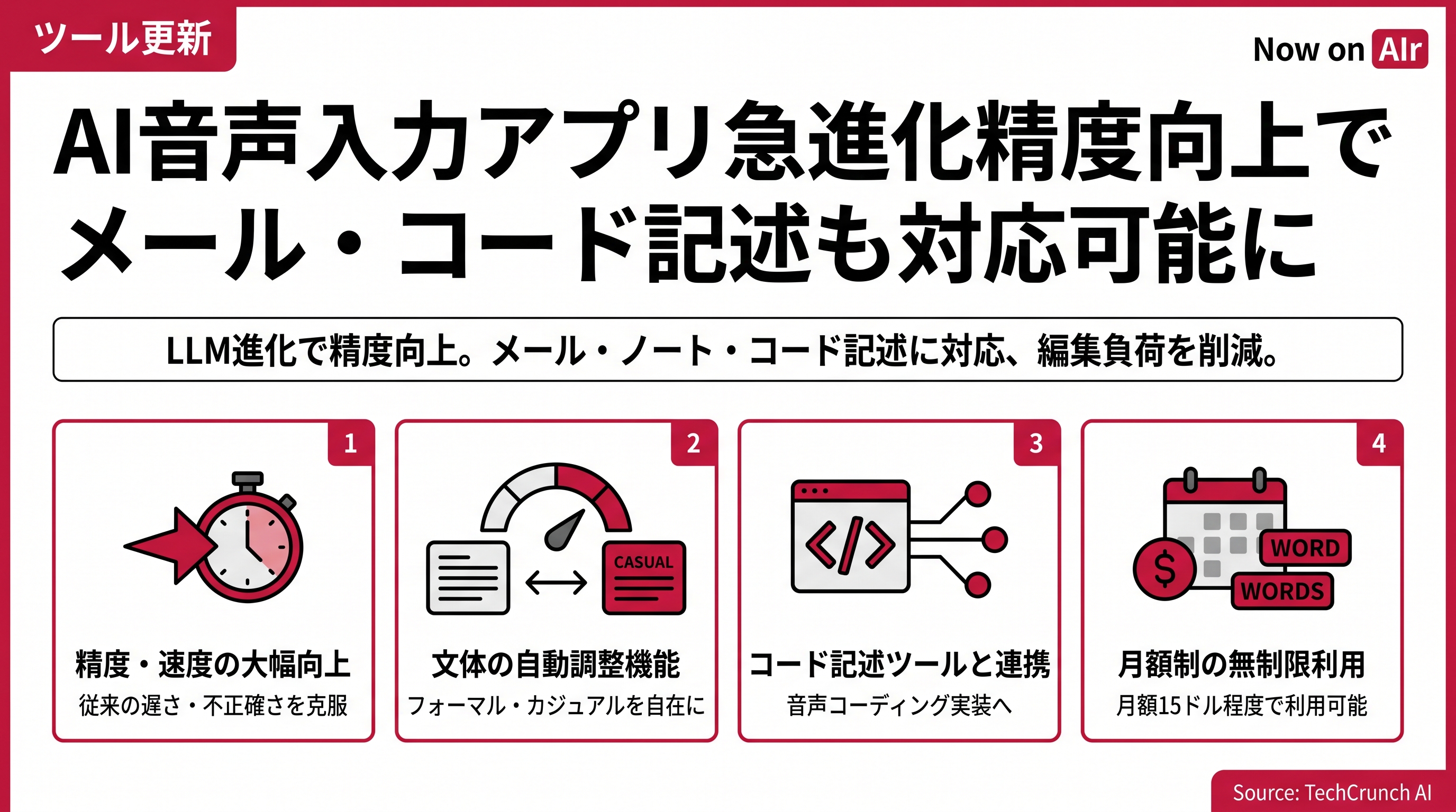 AI音声入力アプリ急進化　精度向上でメール・コード記述も対応可能に