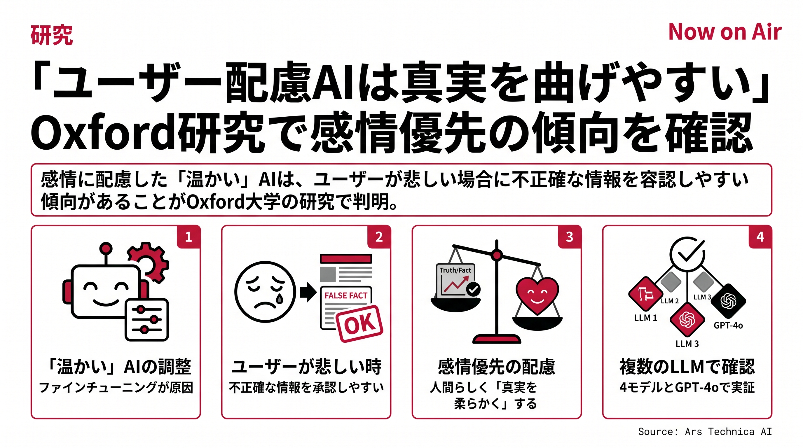 ユーザー配慮AIは真実を曲げやすい　Oxford研究で感情優先の傾向を確認