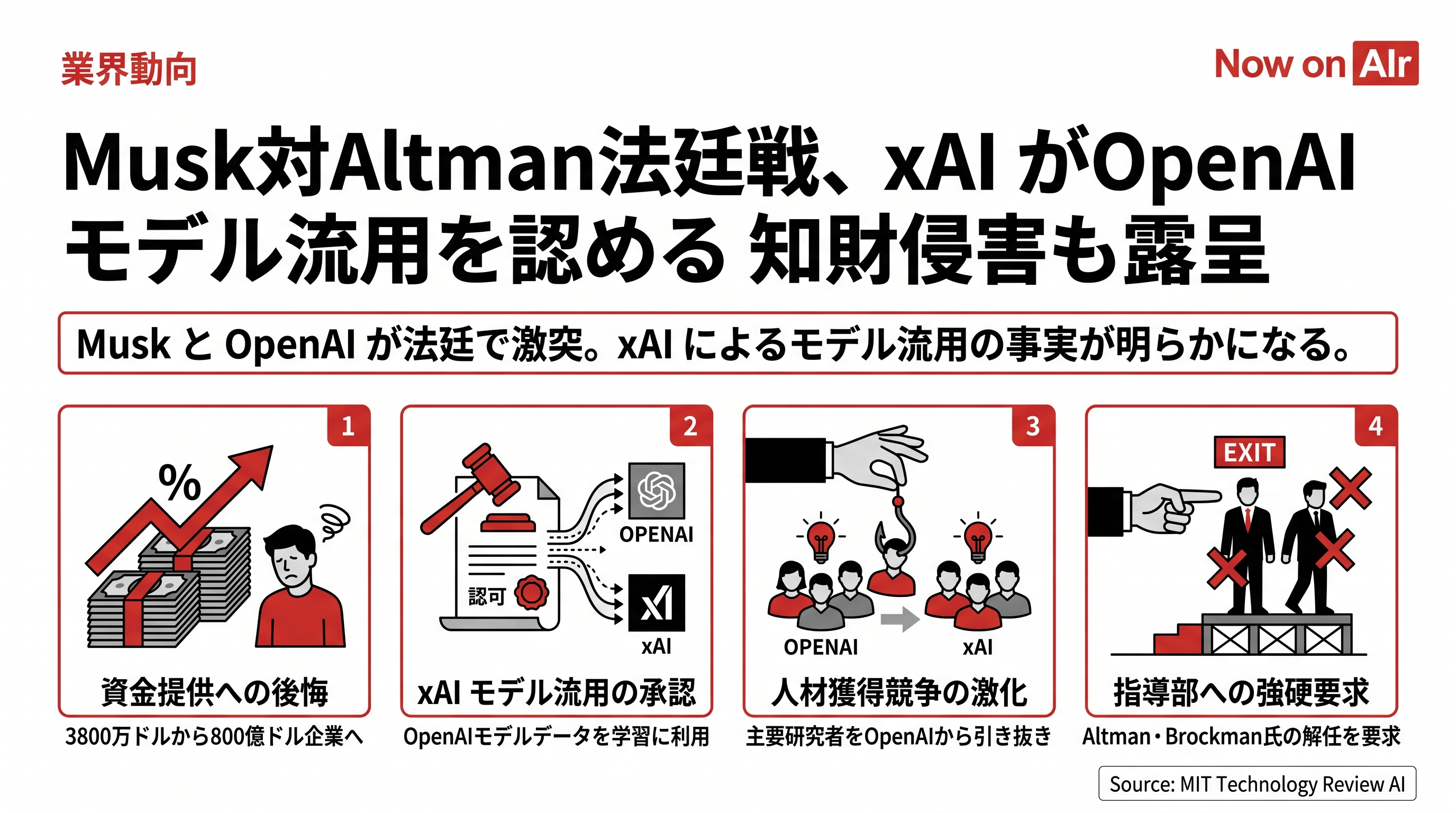 Musk対Altman法廷戦、xAI がOpenAI モデル流用を認める　知財侵害も露呈