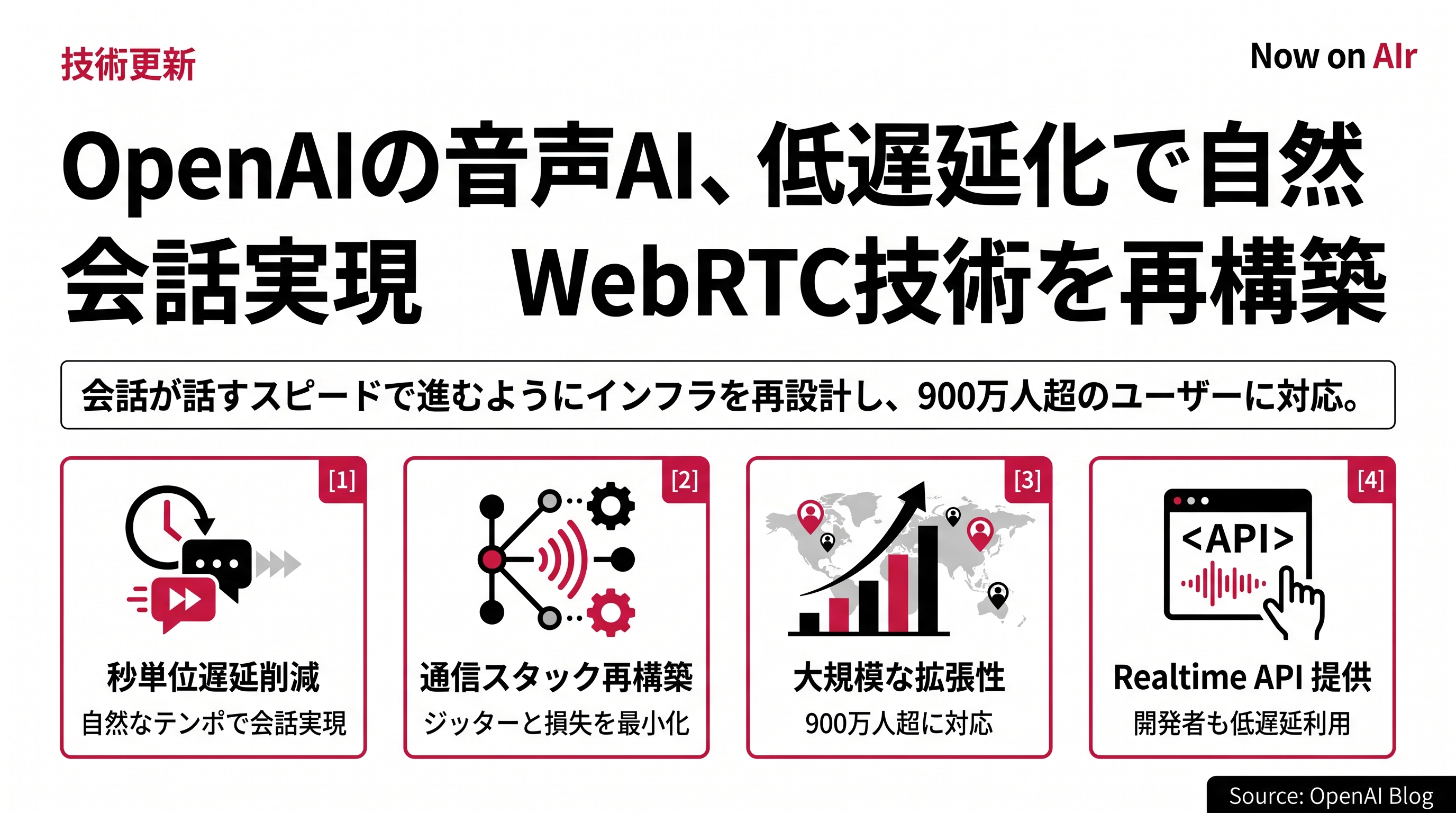 OpenAIの音声AI、低遅延化で自然な会話実現　WebRTC技術を再構築