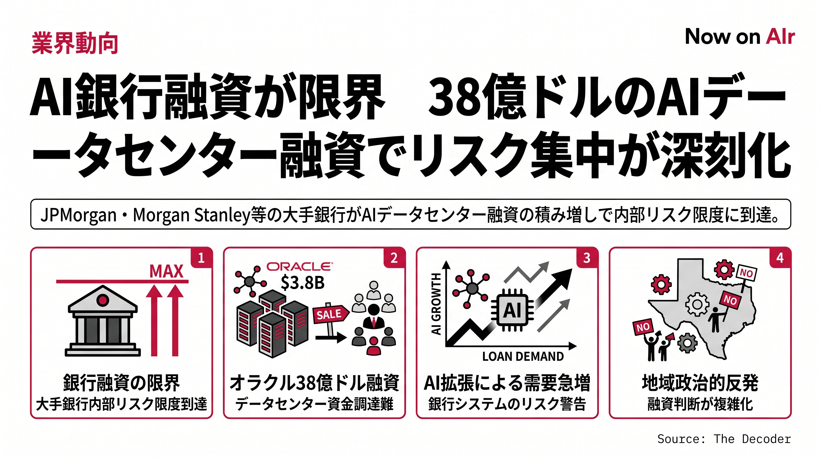 AI銀行融資が限界　38億ドルのAIデータセンター融資でリスク集中が深刻化