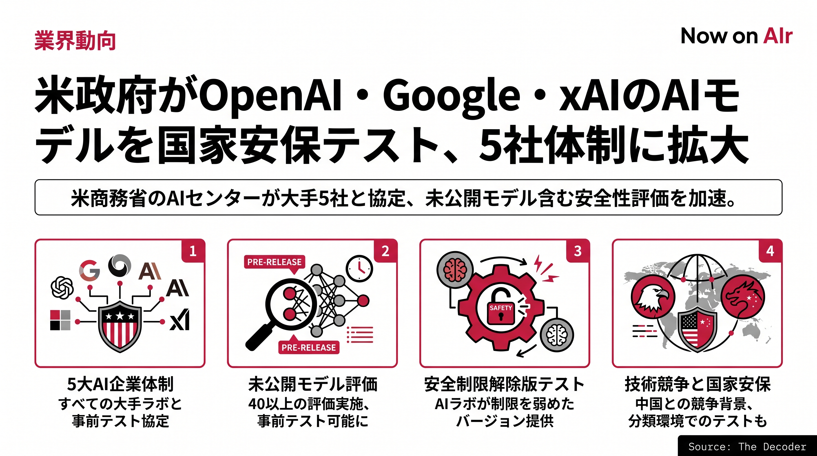 米政府がOpenAI・Google・xAIのAIモデルを国家安保テスト、5社体制に拡大