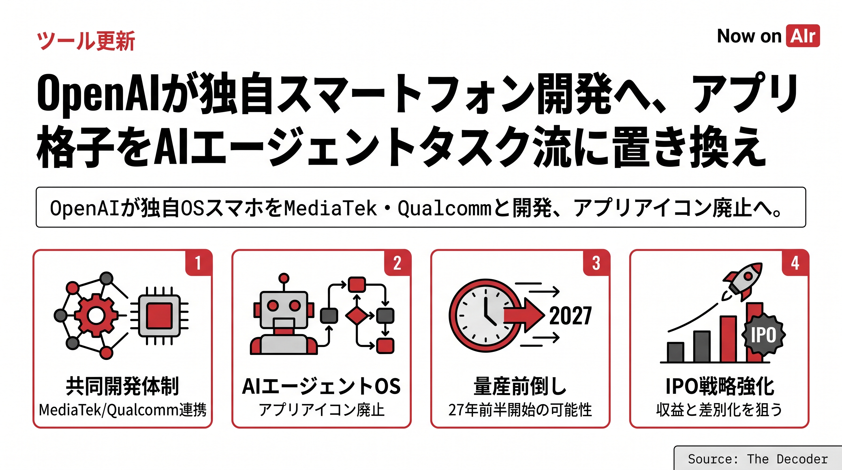OpenAIが独自スマートフォン開発へ、アプリ格子をAIエージェントタスク流に置き換え