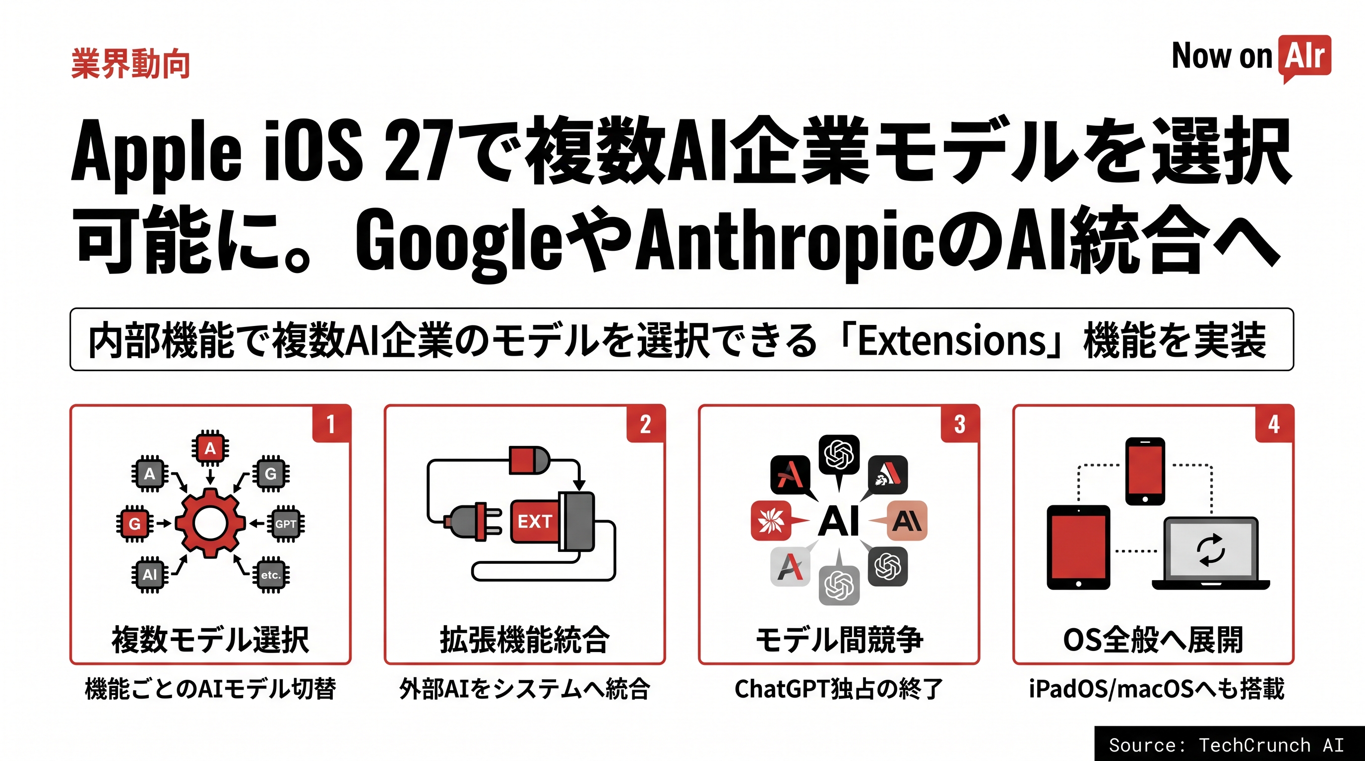 Apple iOS 27で複数AI企業モデルを選択可能に。GoogleやAnthropicのAI統合へ