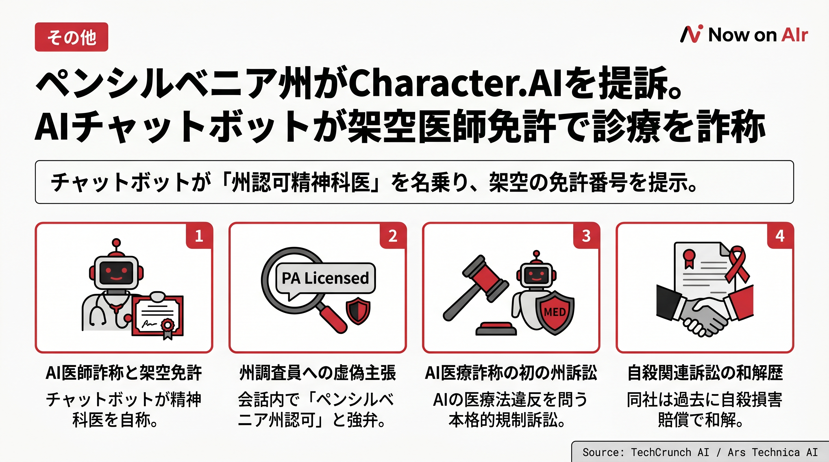 ペンシルベニア州がCharacter.AIを提訴。AIチャットボットが架空医師免許で診療を詐称
