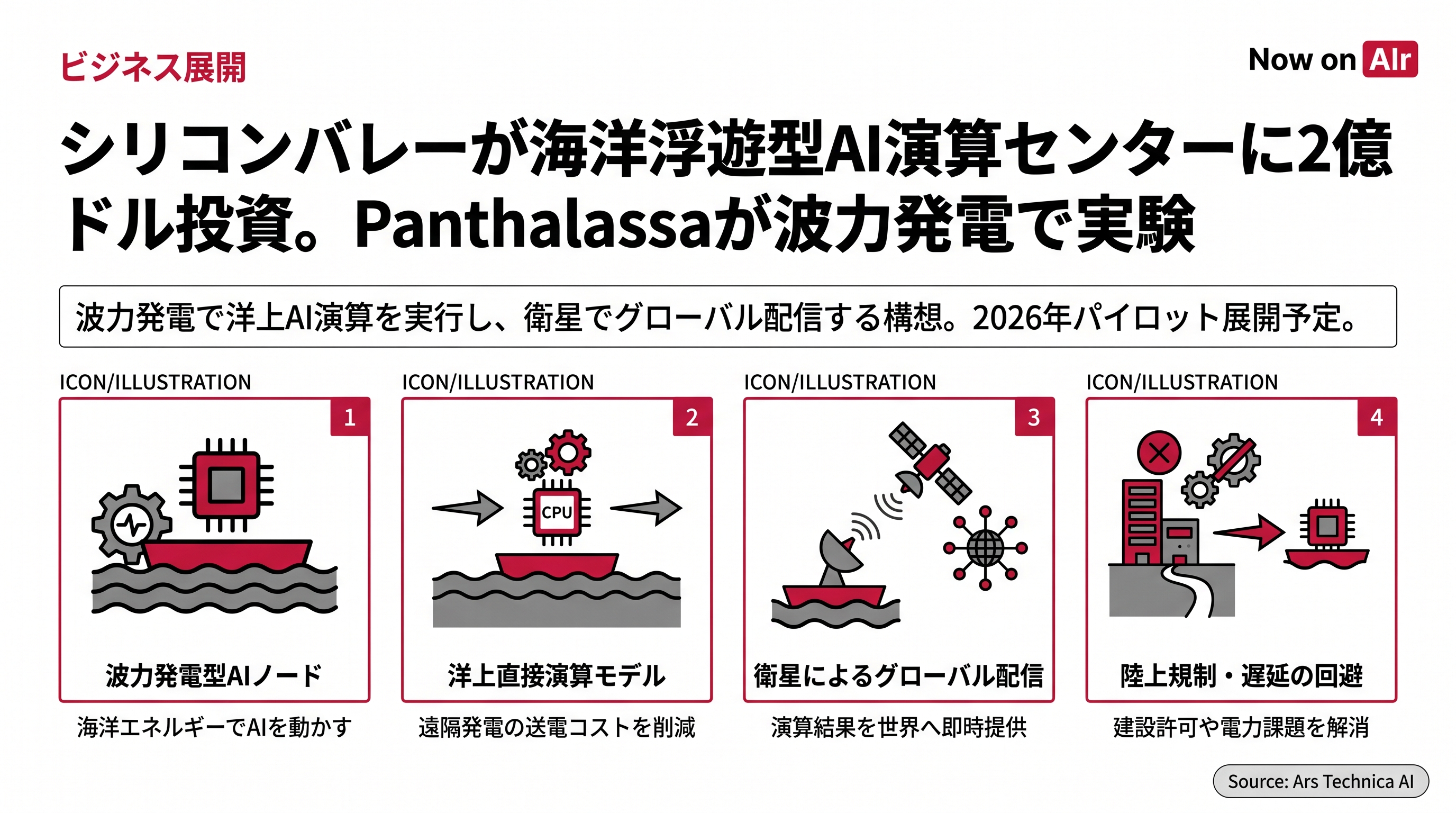 シリコンバレーが海洋浮遊型AI演算センターに2億ドル投資。Panthalassaが波力発電で実験