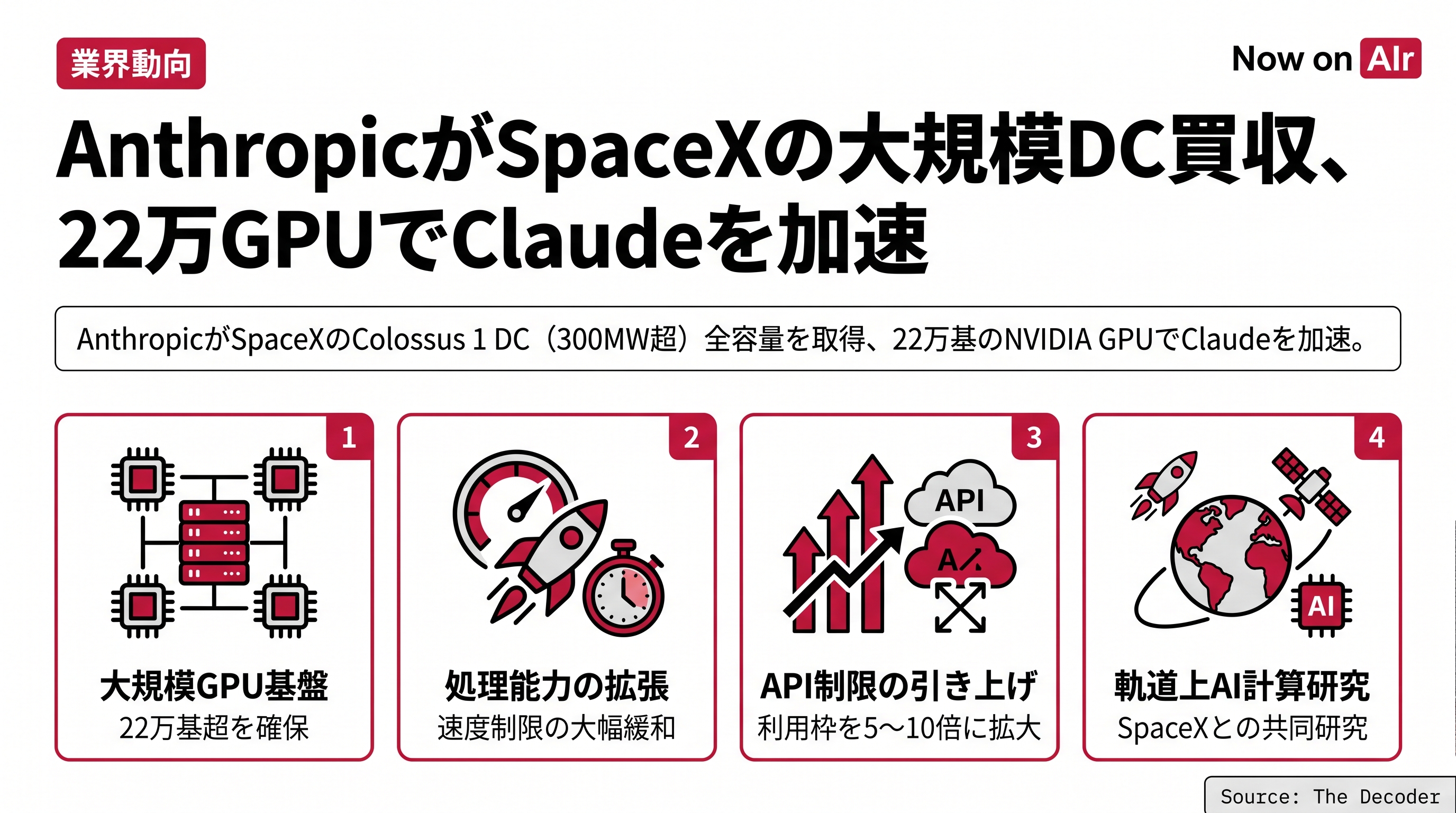 AnthropicがSpaceXの大規模DC買収、22万GPUでClaudeを加速