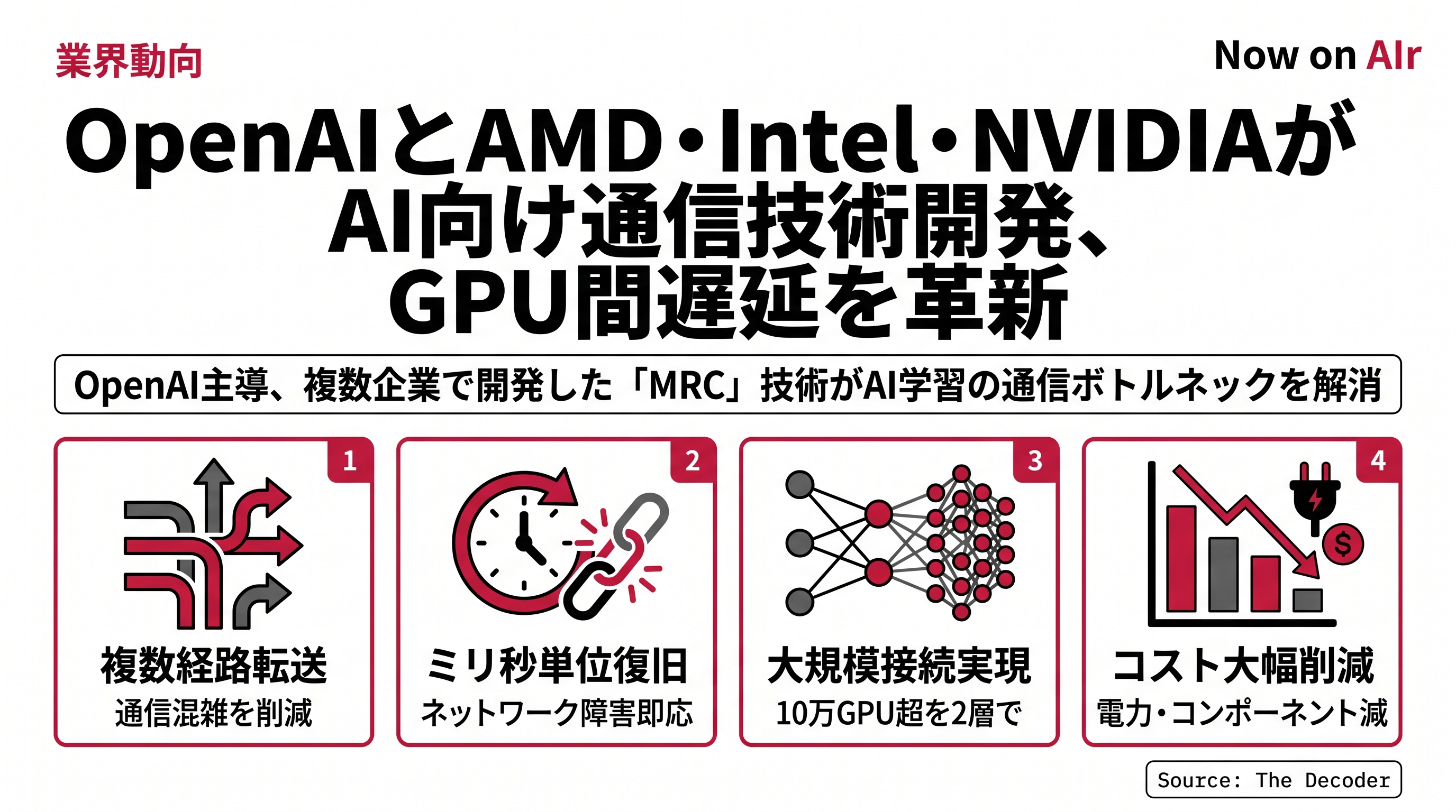 OpenAIとAMD・Intel・NVIDIAがAI向け通信技術開発、GPU間遅延を革新