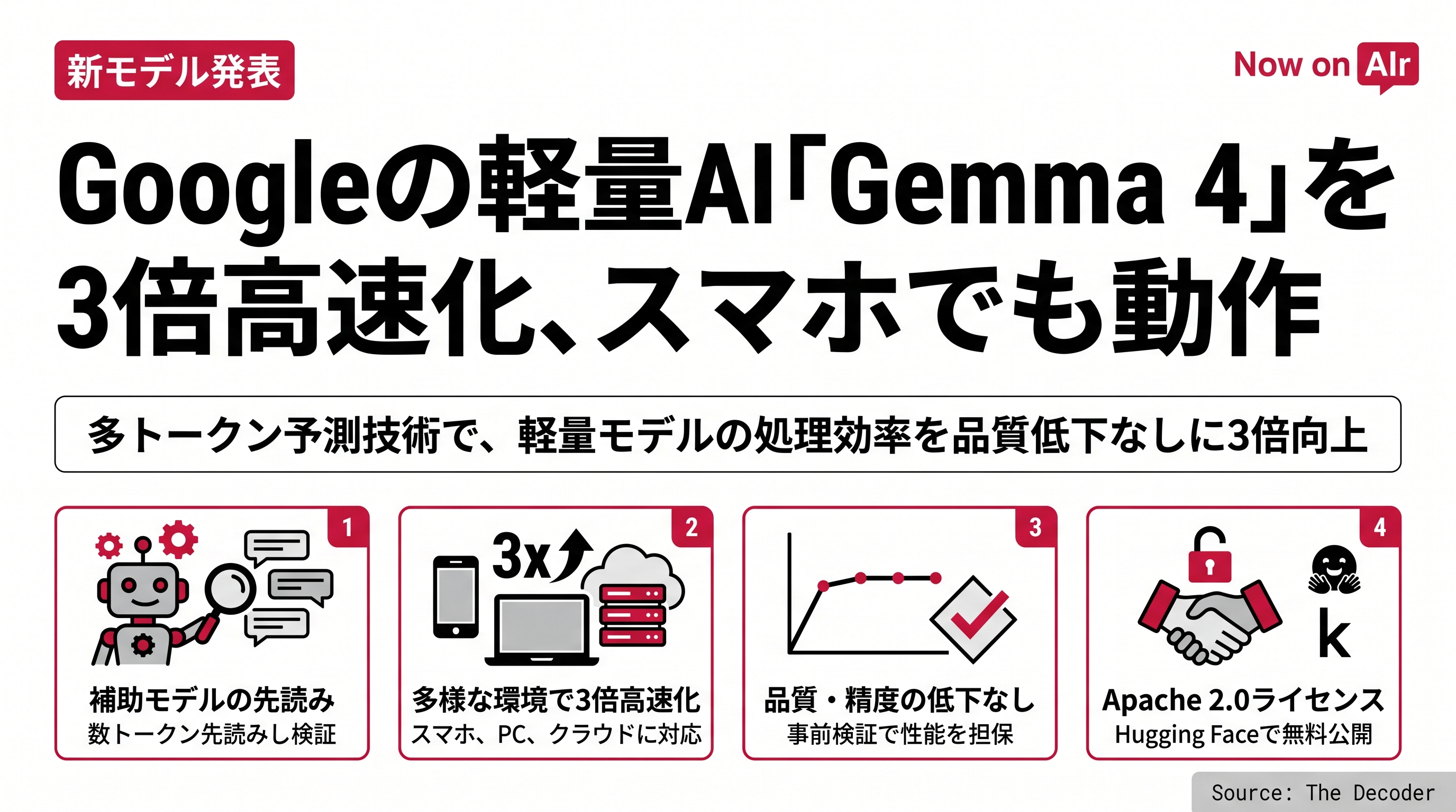 Googleの軽量AI「Gemma 4」を3倍高速化、スマホでも動作