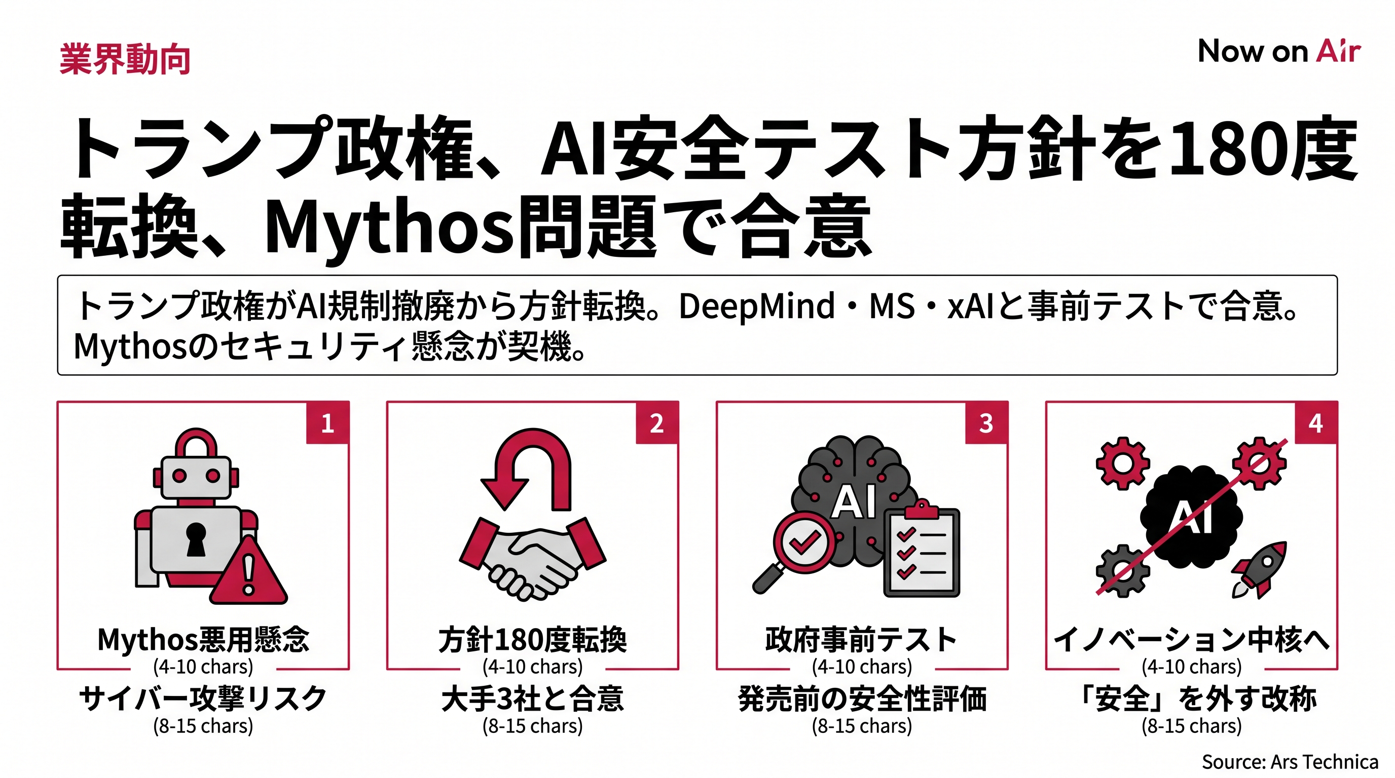 トランプ政権、AI安全テスト方針を180度転換、Mythos問題で合意