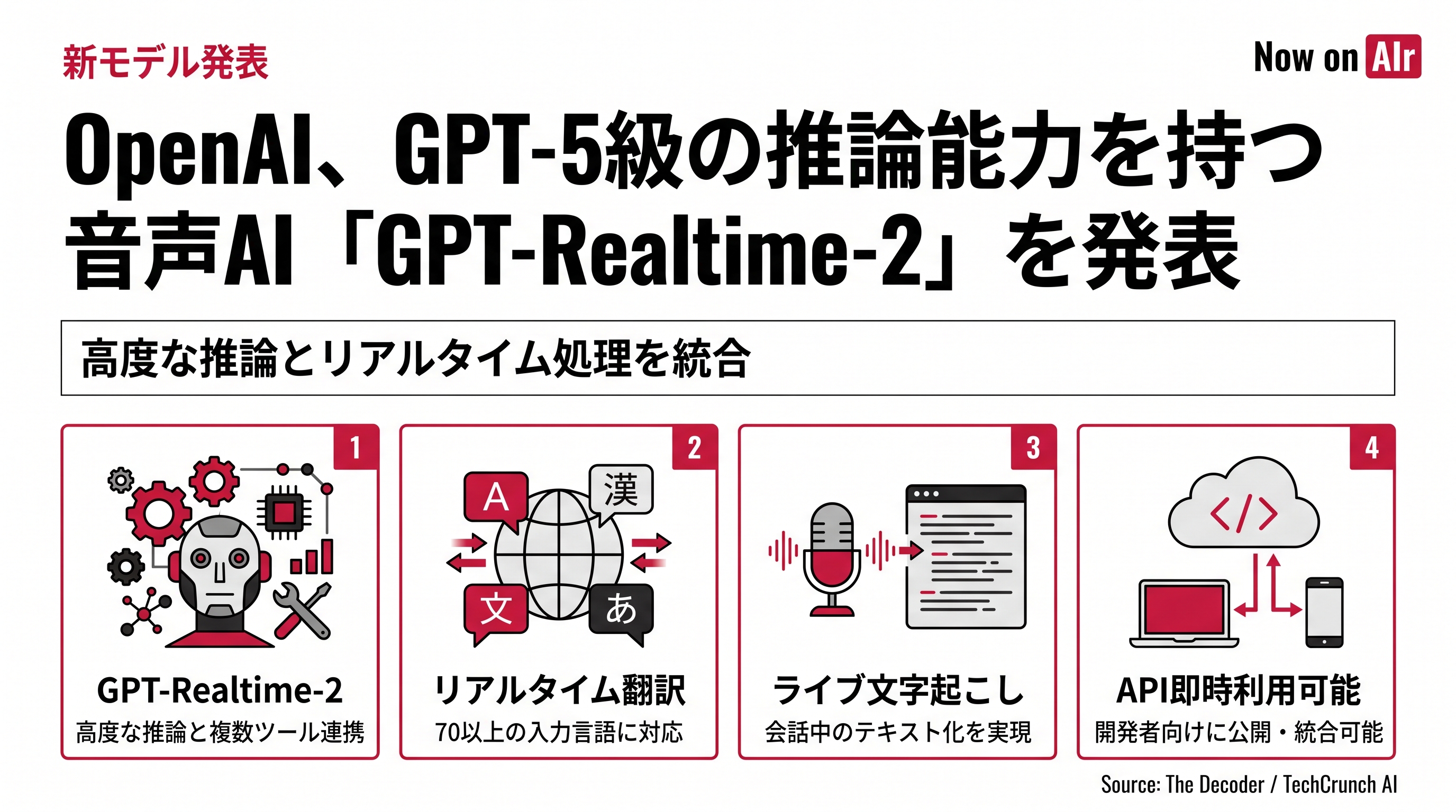 OpenAI、GPT-5級の推論能力を持つ音声AI「GPT-Realtime-2」を発表