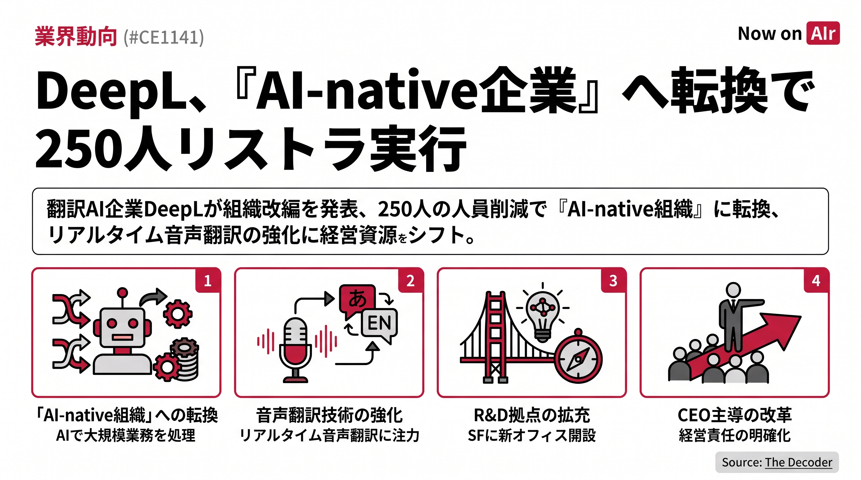 DeepL、『AI-native企業』へ転換で250人リストラ実行