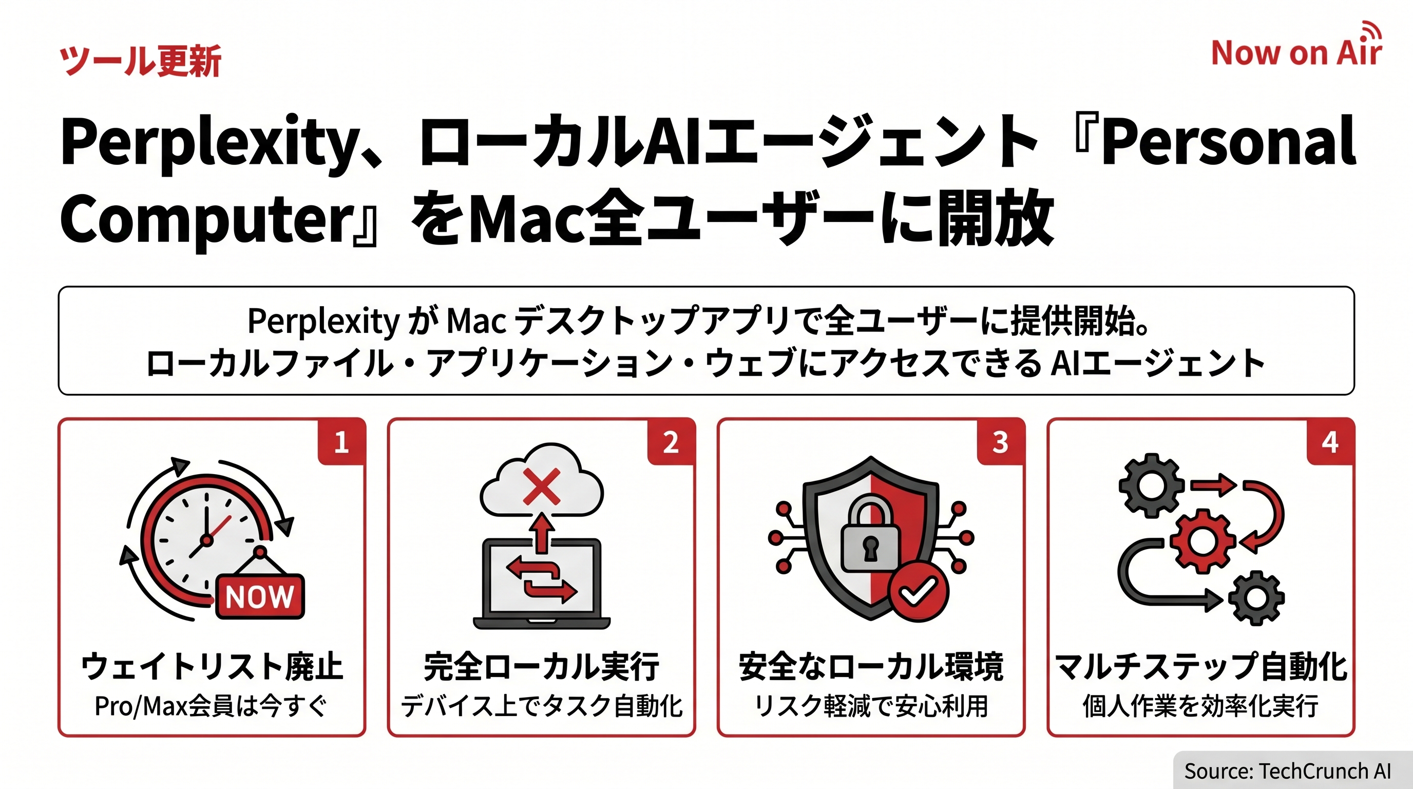 Perplexity、ローカルAIエージェント『Personal Computer』をMac全ユーザーに開放