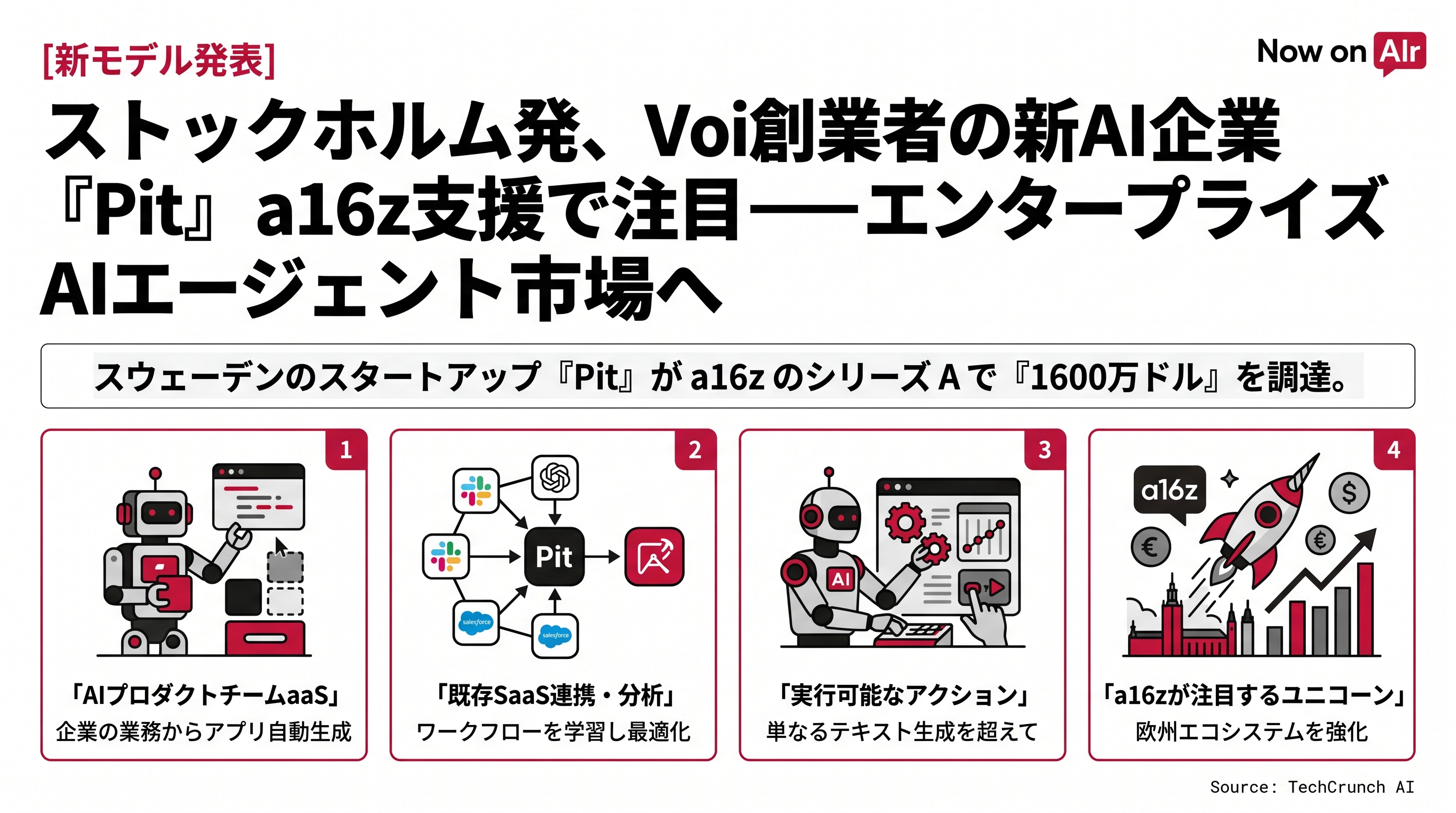 ストックホルム発、Voi創業者の新AI企業『Pit』がa16z支援で注目——エンタープライズAIエージェント市場へ