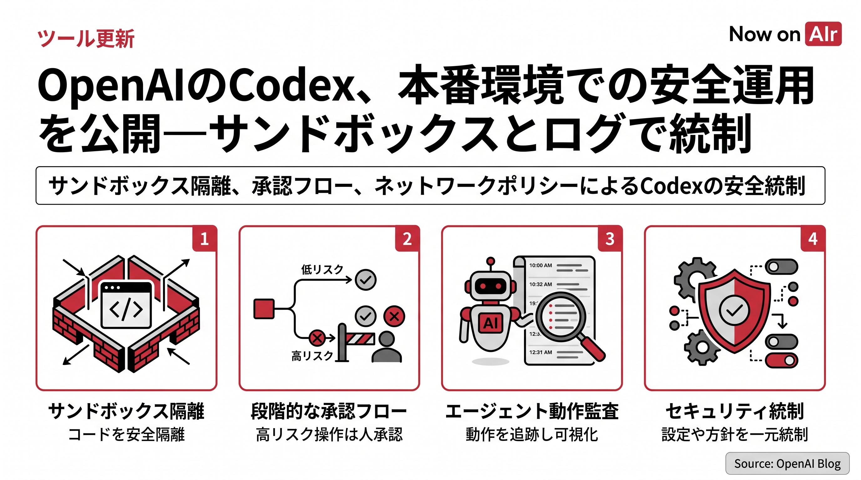 OpenAIのCodex、本番環境での安全運用を公開—サンドボックスとログで統制