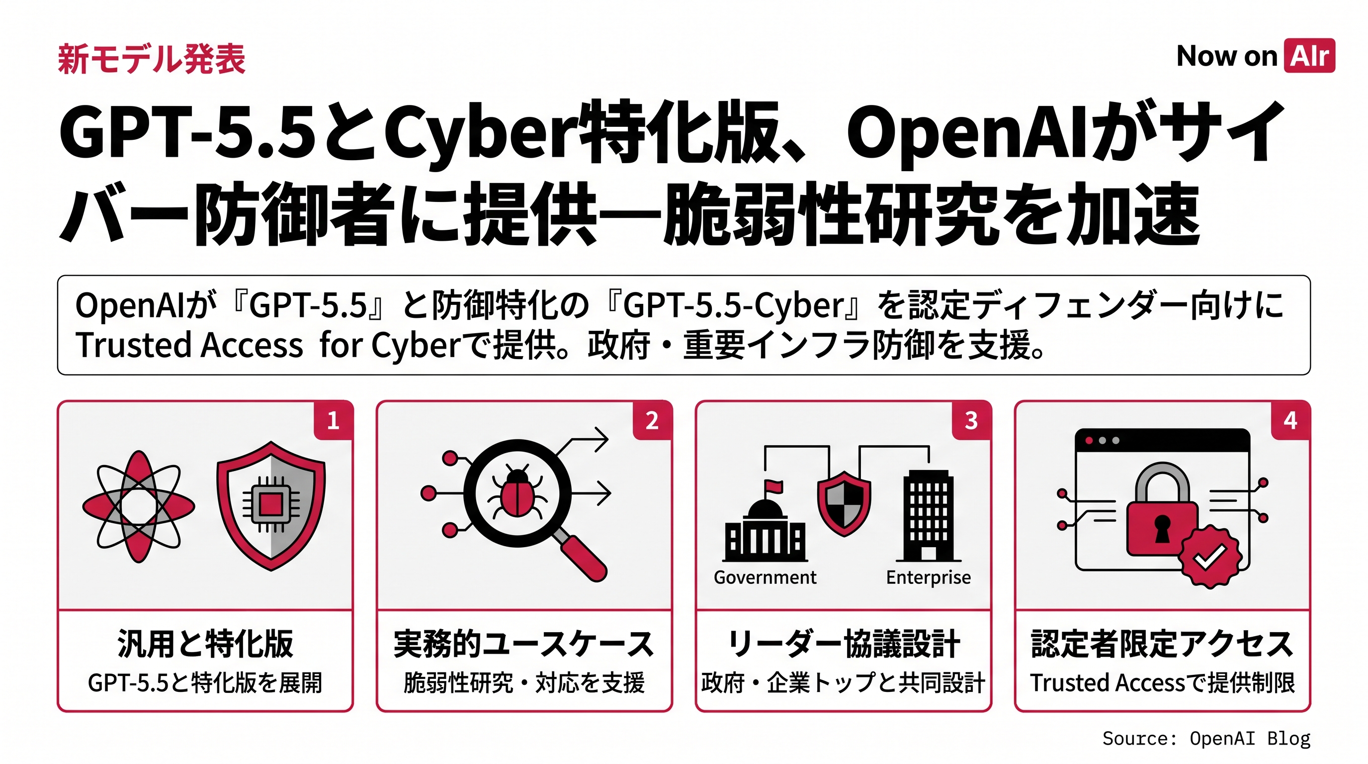 GPT-5.5とCyber特化版、OpenAIがサイバー防御者に提供—脆弱性研究を加速