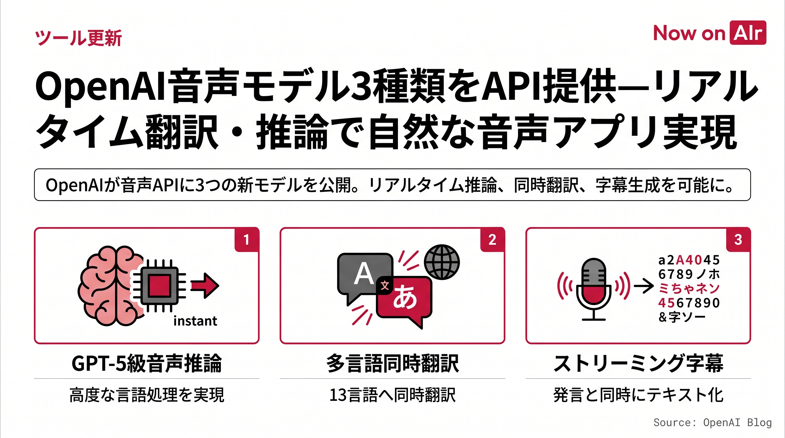OpenAI音声モデル3種類をAPI提供—リアルタイム翻訳・推論で自然な音声アプリ実現