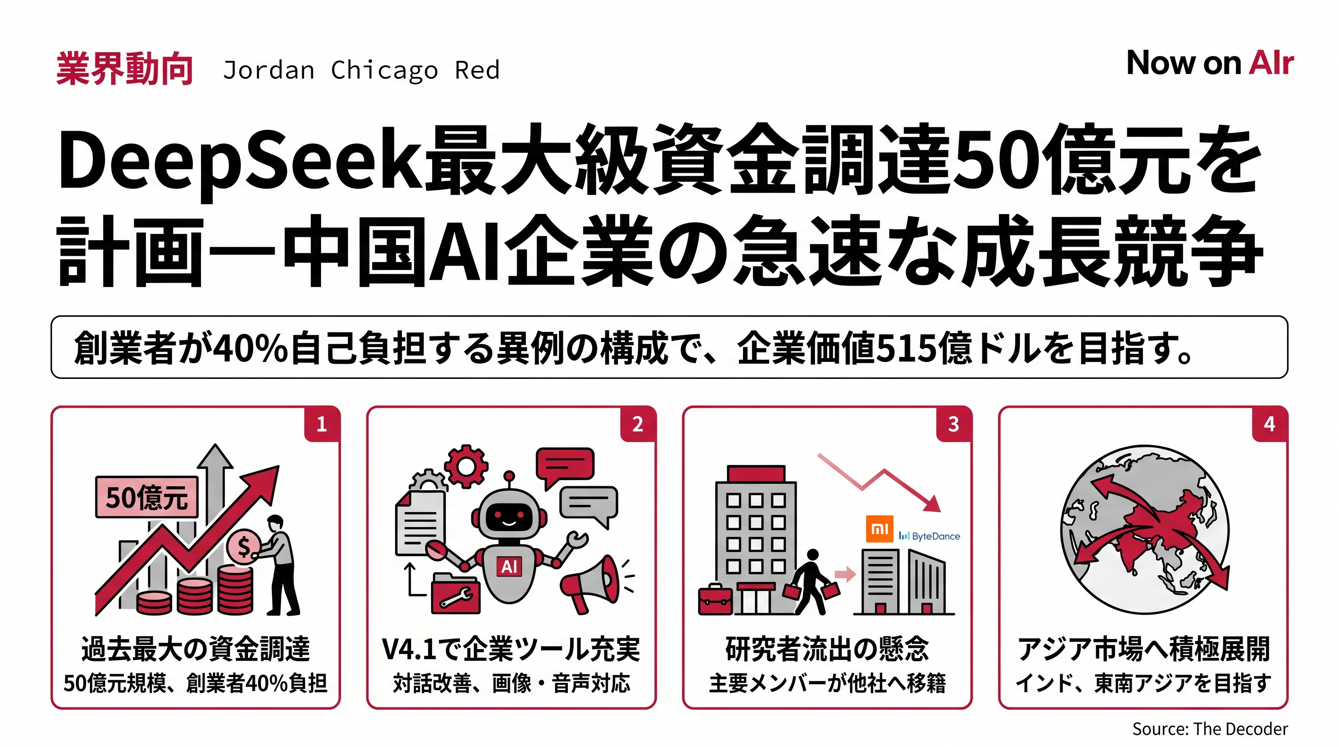DeepSeek最大級資金調達50億元を計画—中国AI企業の急速な成長競争