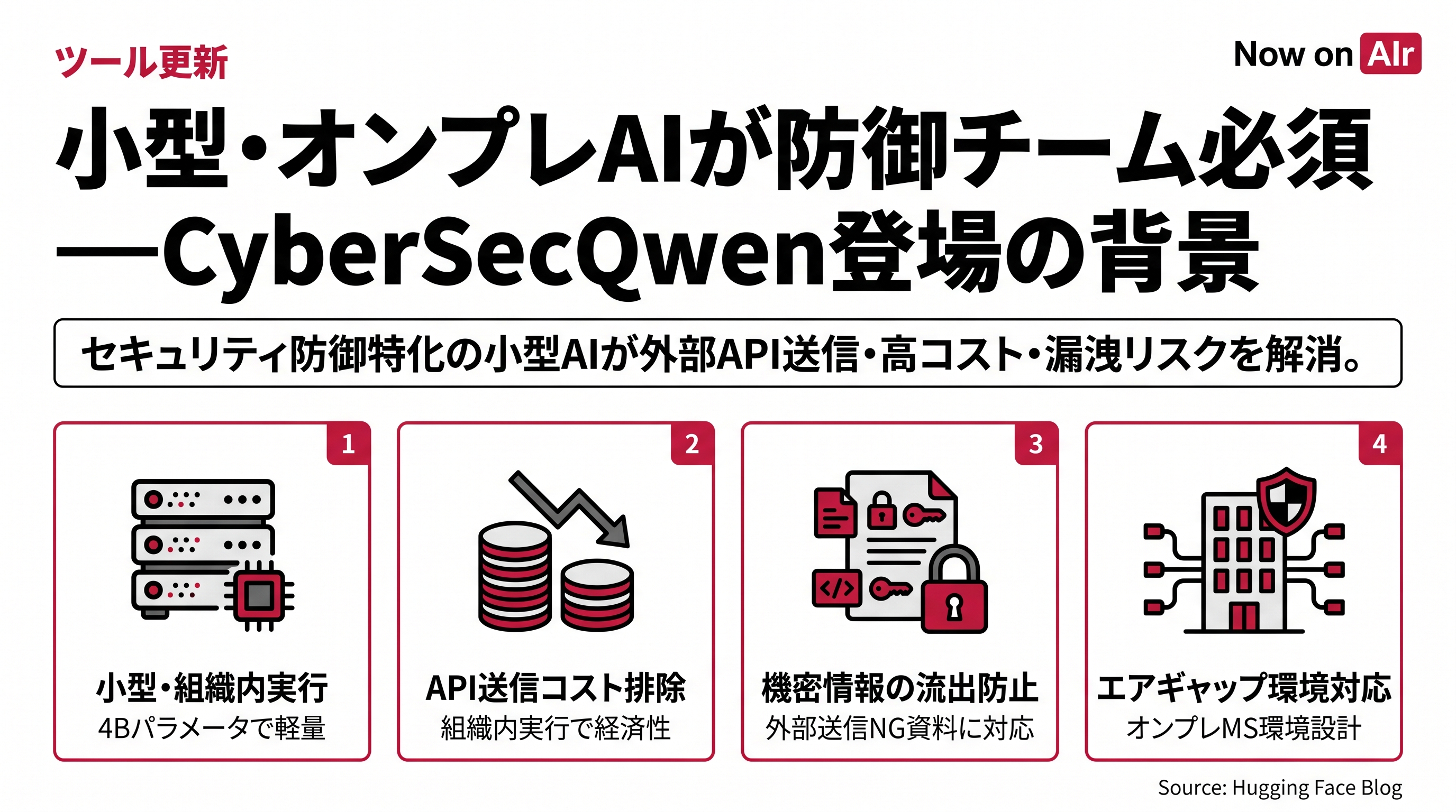 小型・オンプレAIが防御チーム必須—CyberSecQwen登場の背景