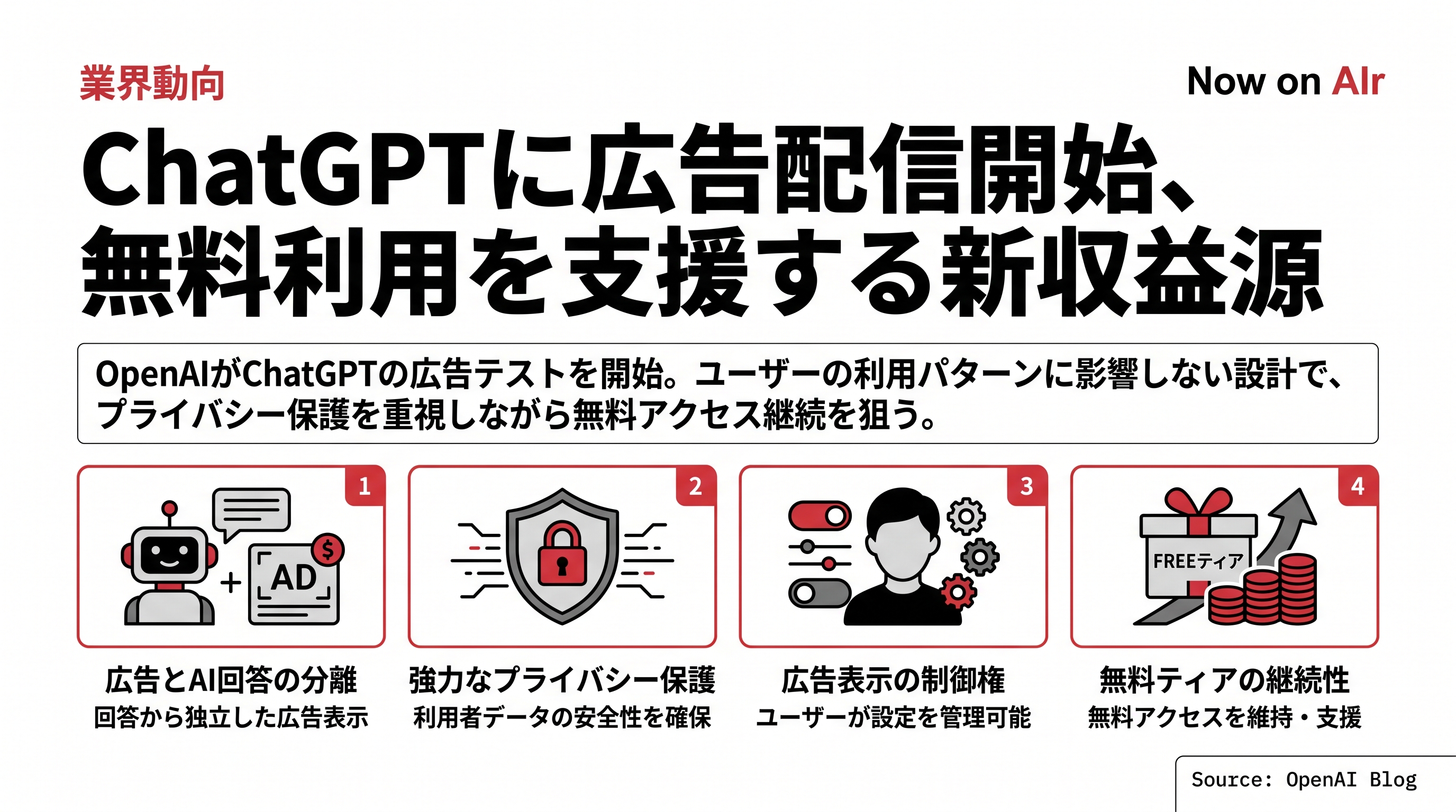 ChatGPTに広告配信開始、無料利用を支援する新収益源