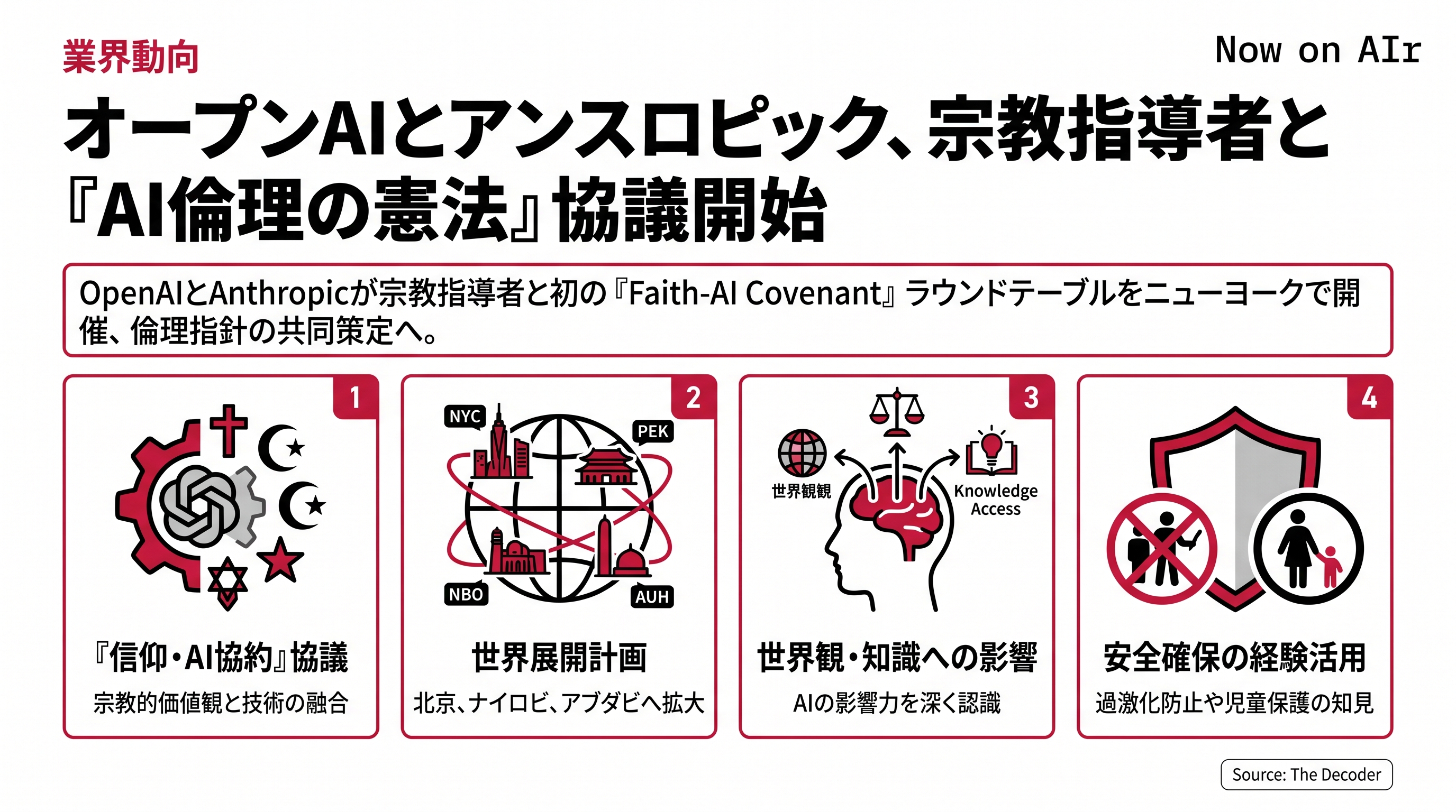 オープンAIとアンスロピック、宗教指導者と『AI倫理の憲法』協議開始