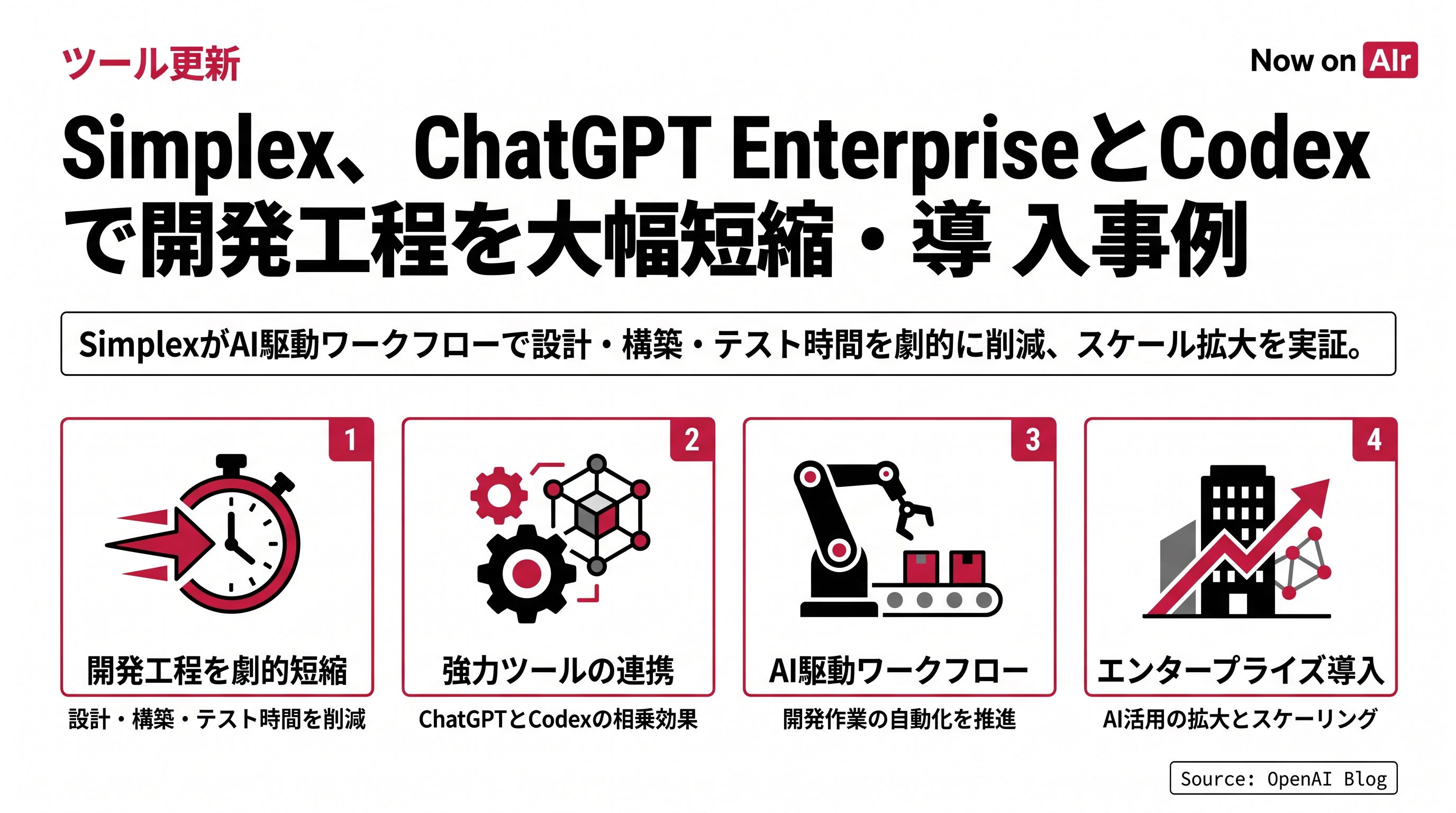Simplex、ChatGPT EnterpriseとCodexで開発工程を大幅短縮・導入事例