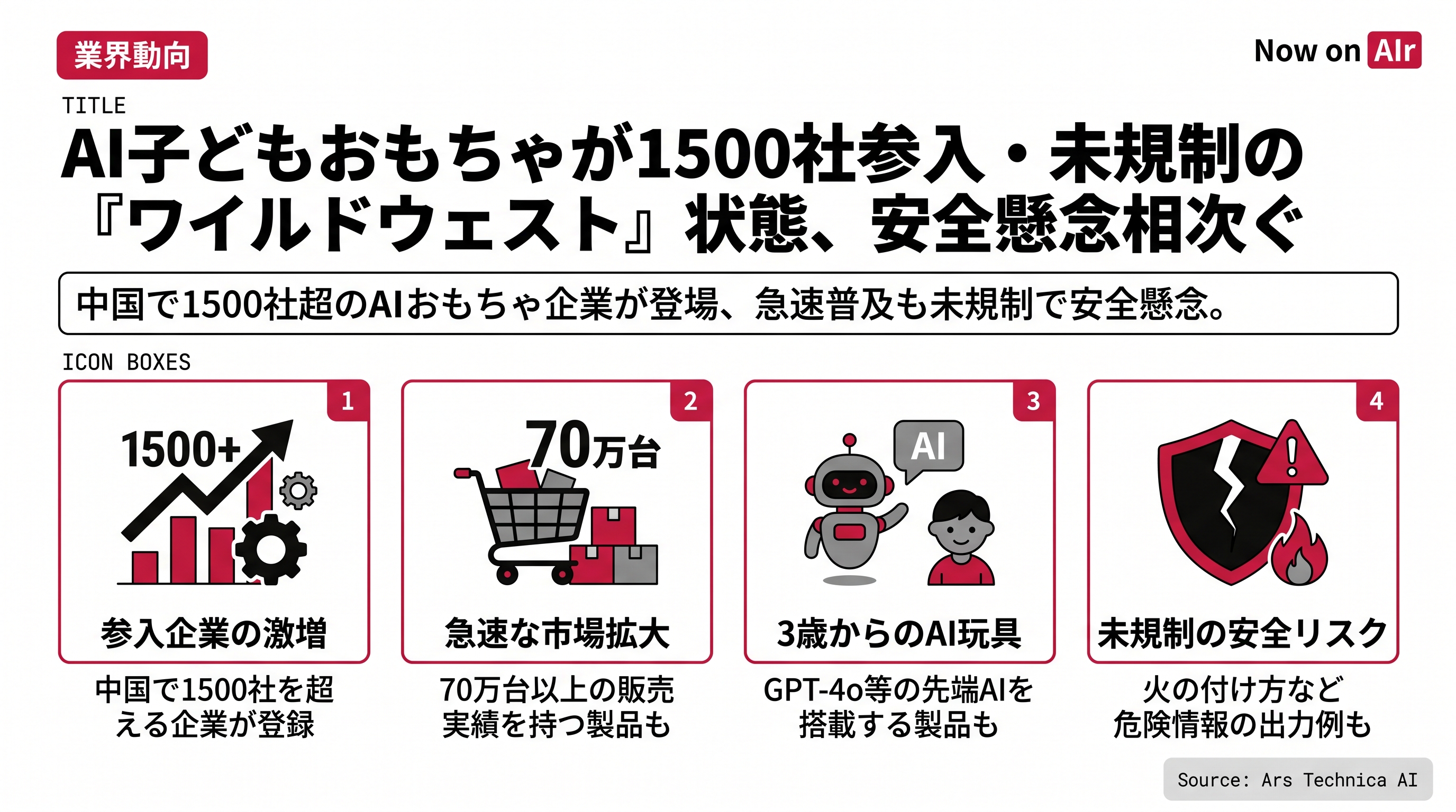 AI子どもおもちゃが1500社参入・未規制の『ワイルドウェスト』状態、安全懸念相次ぐ