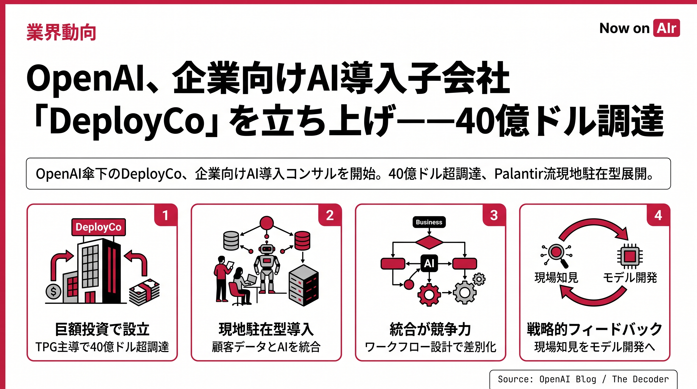 OpenAI、企業向けAI導入子会社「DeployCo」を立ち上げ——40億ドル調達