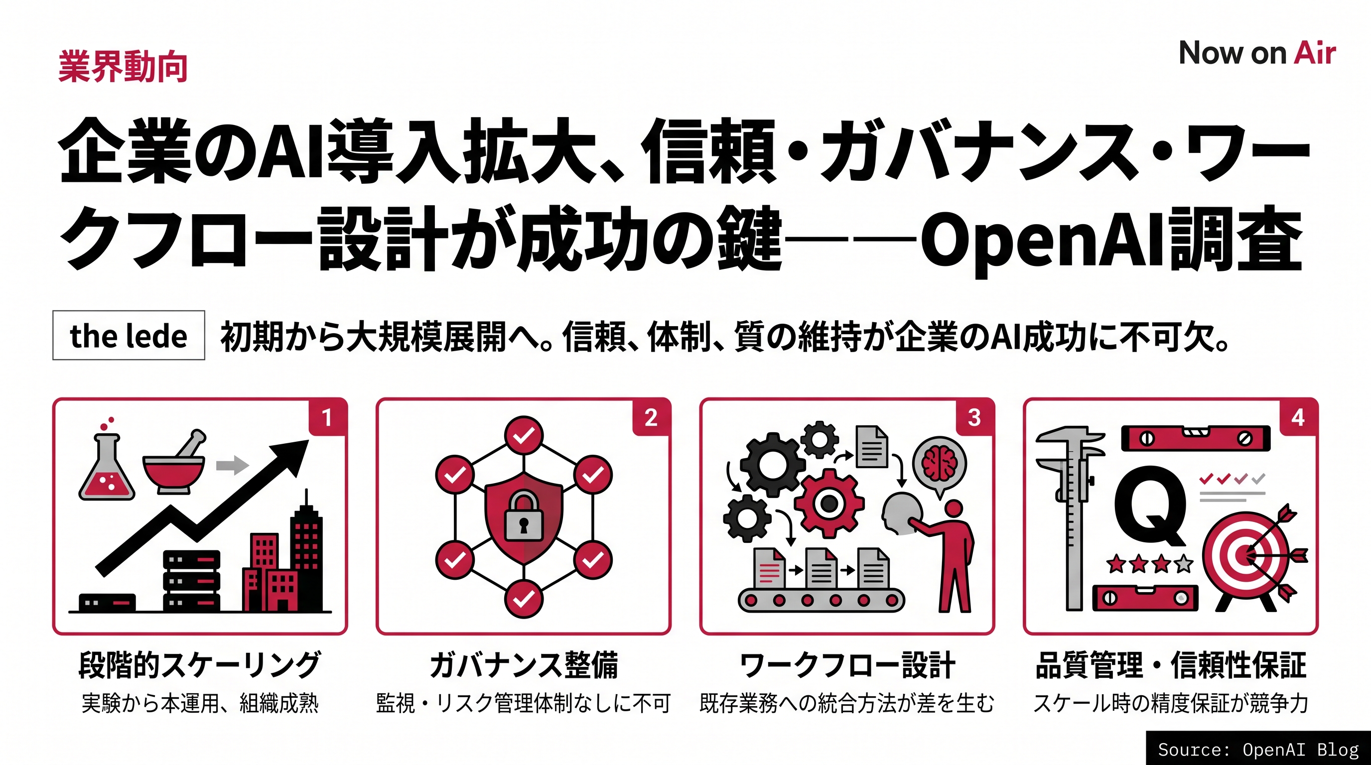 企業のAI導入拡大、信頼・ガバナンス・ワークフロー設計が成功の鍵——OpenAI調査
