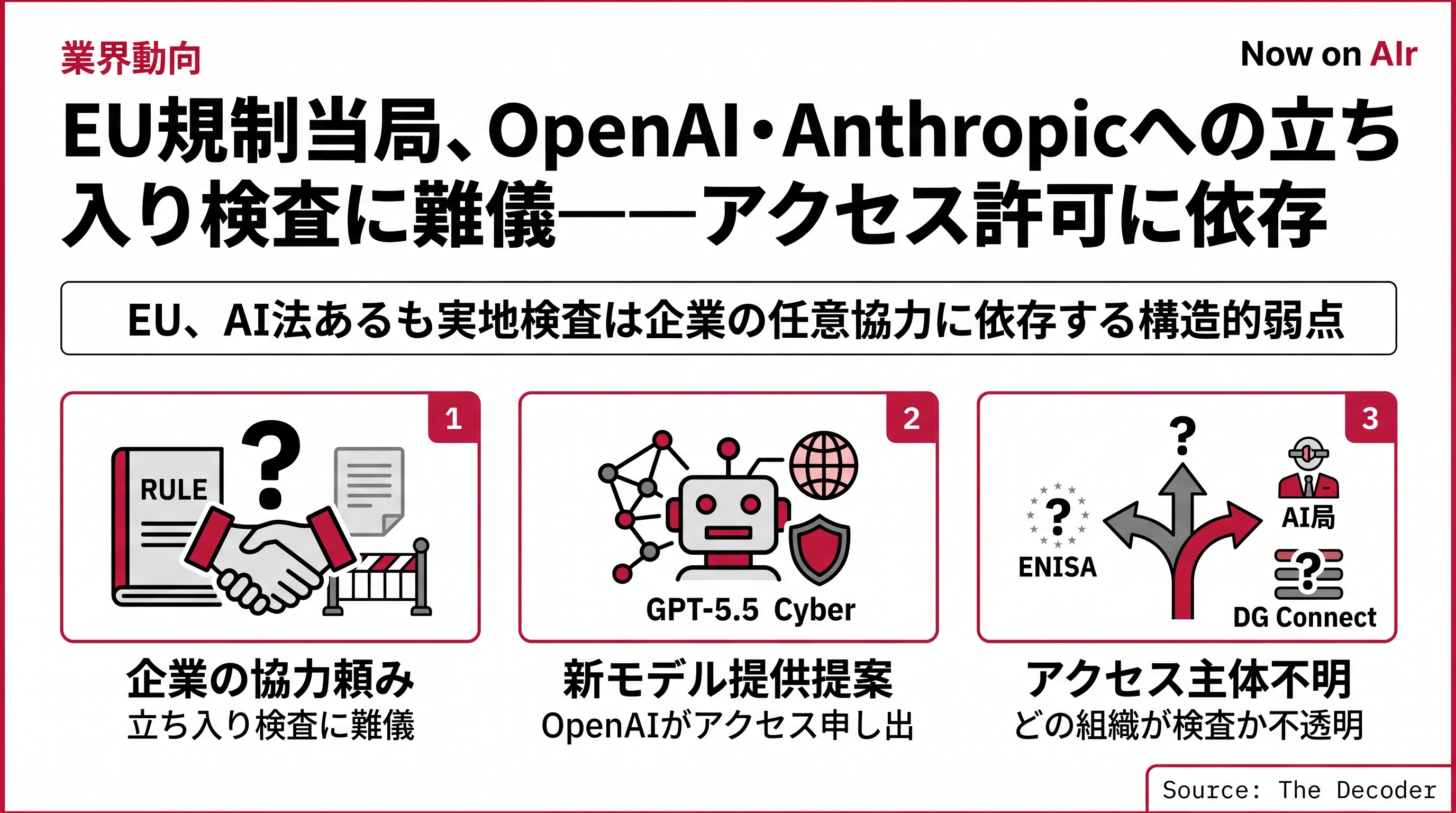 EU規制当局、OpenAI・Anthropicへの立ち入り検査に難儀——アクセス許可に依存